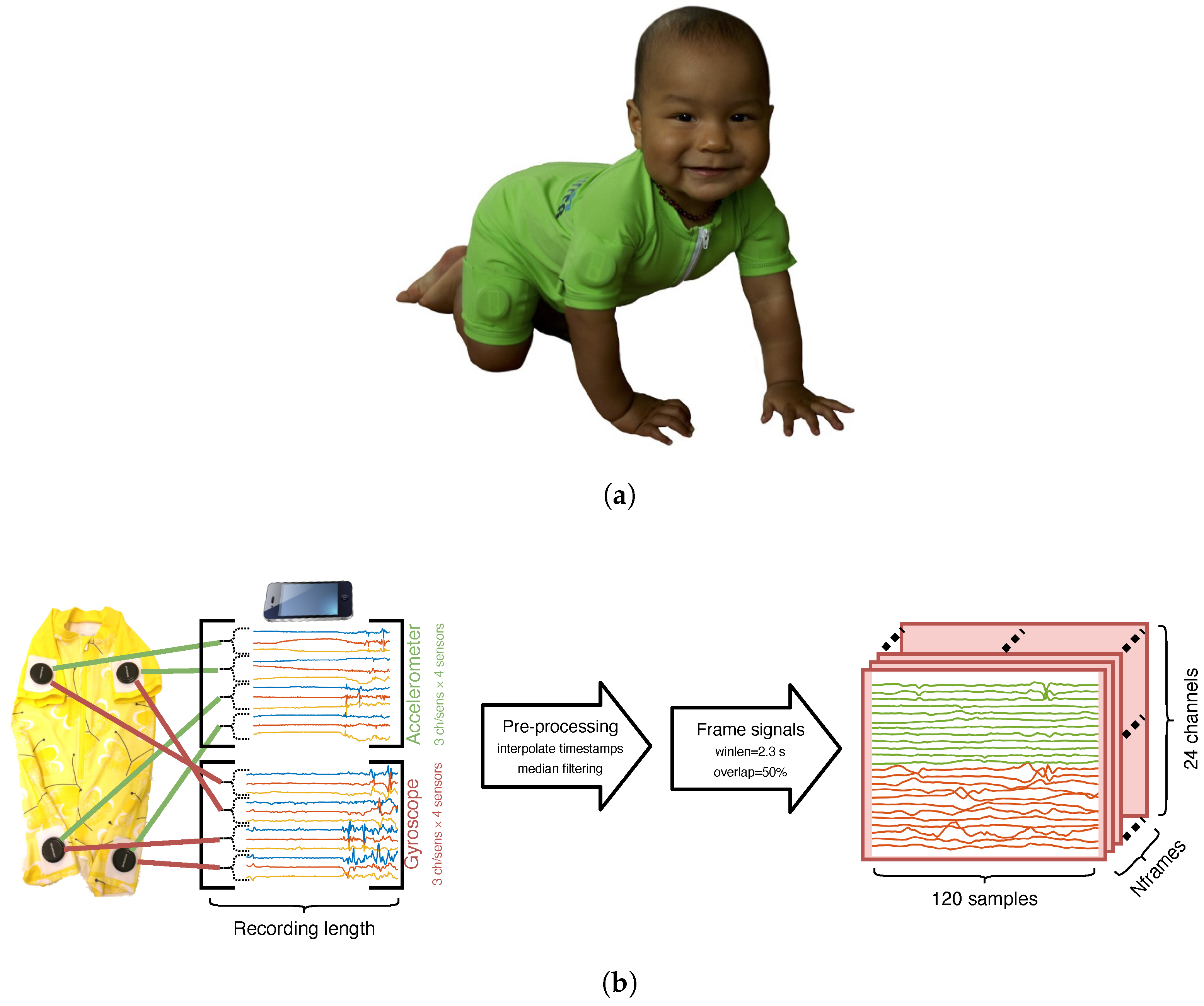 Sensors 23 03773 g001