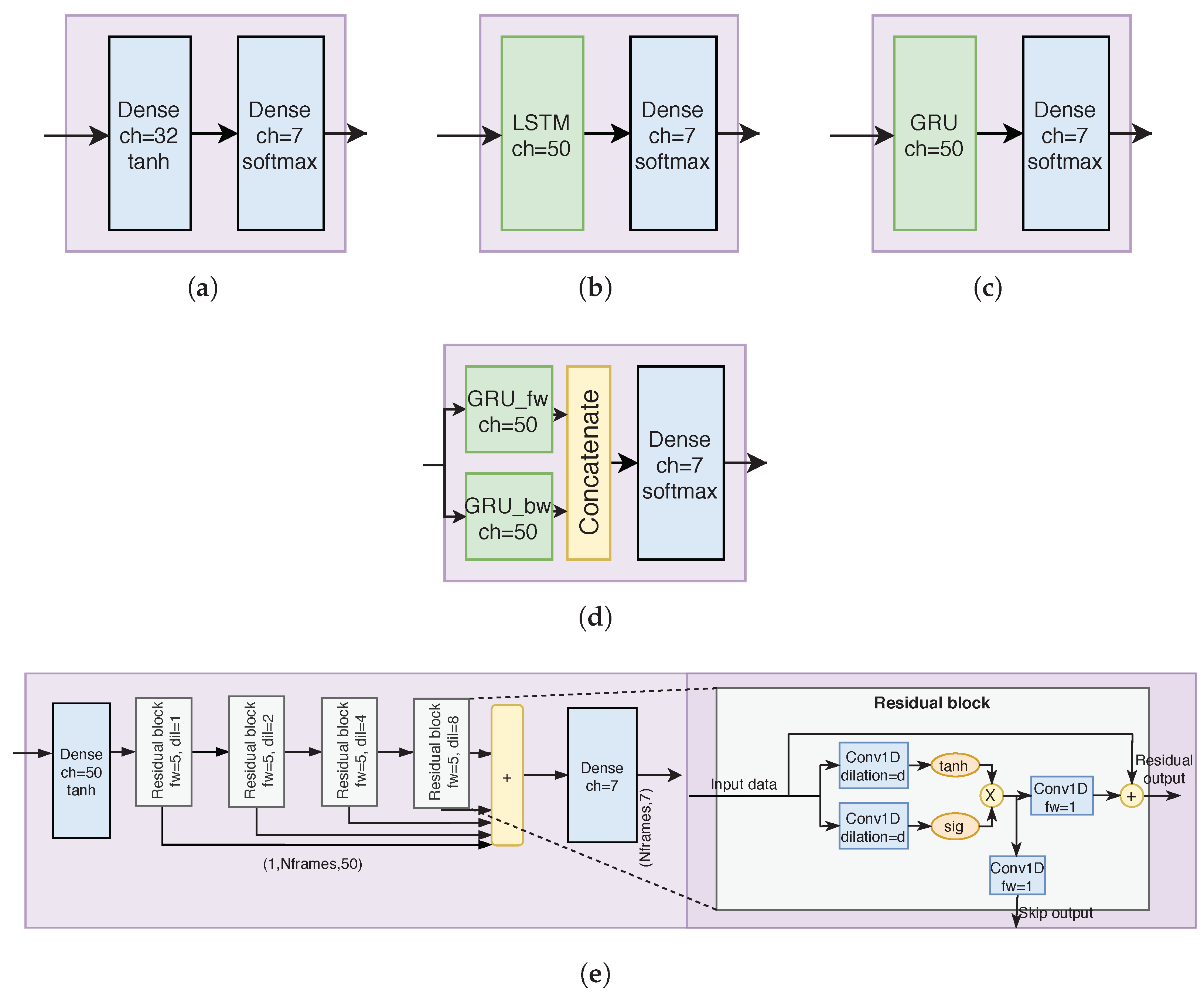 Sensors 23 03773 g004