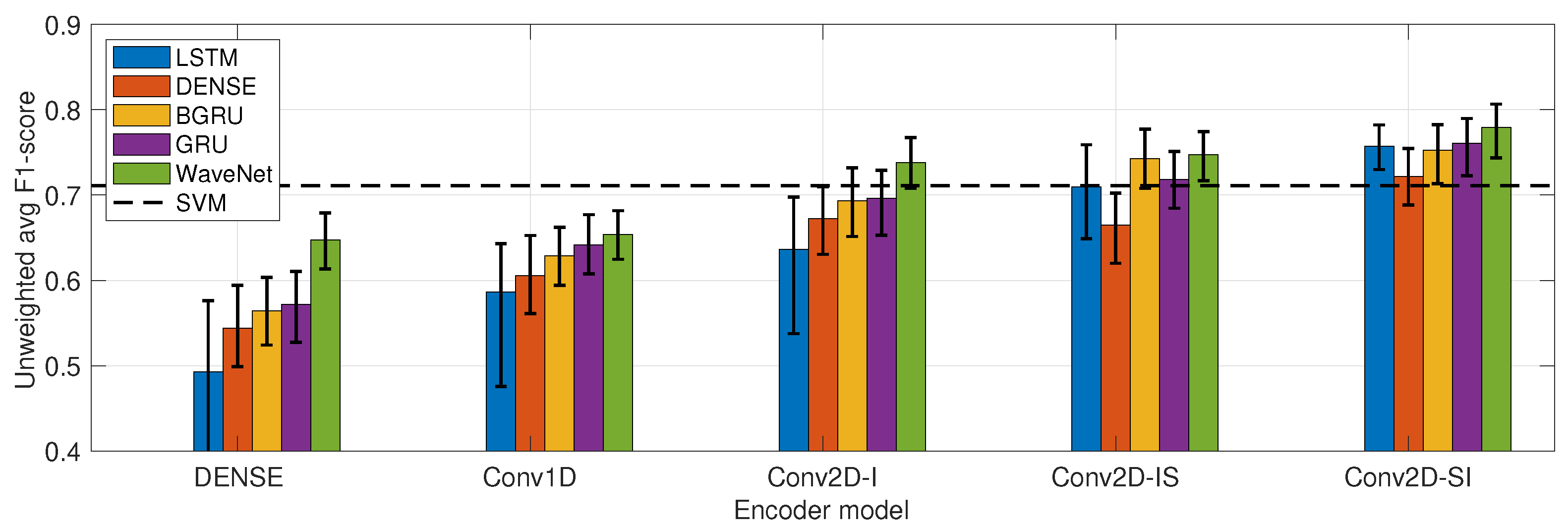 Sensors 23 03773 g005