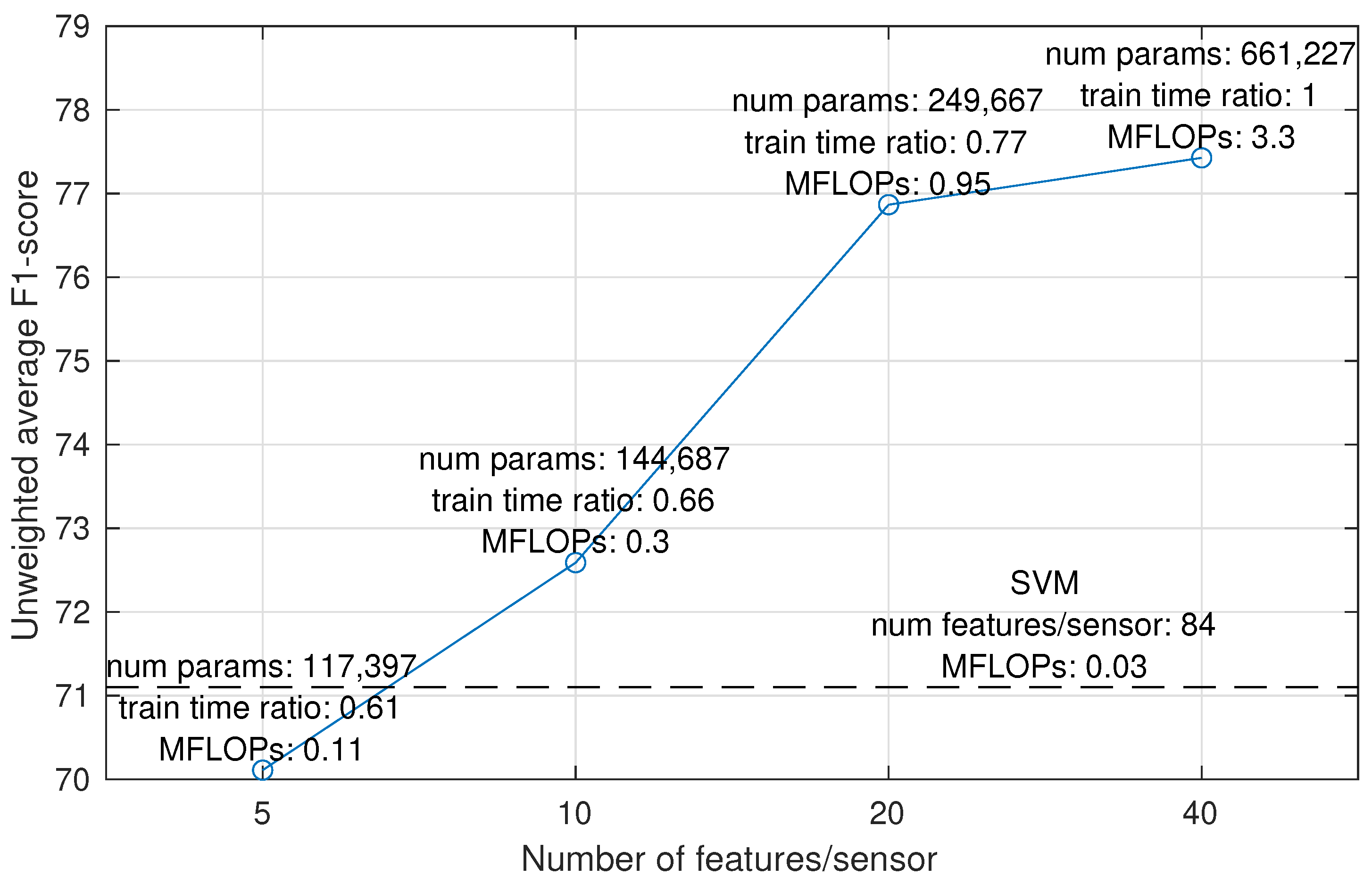 Sensors 23 03773 g008