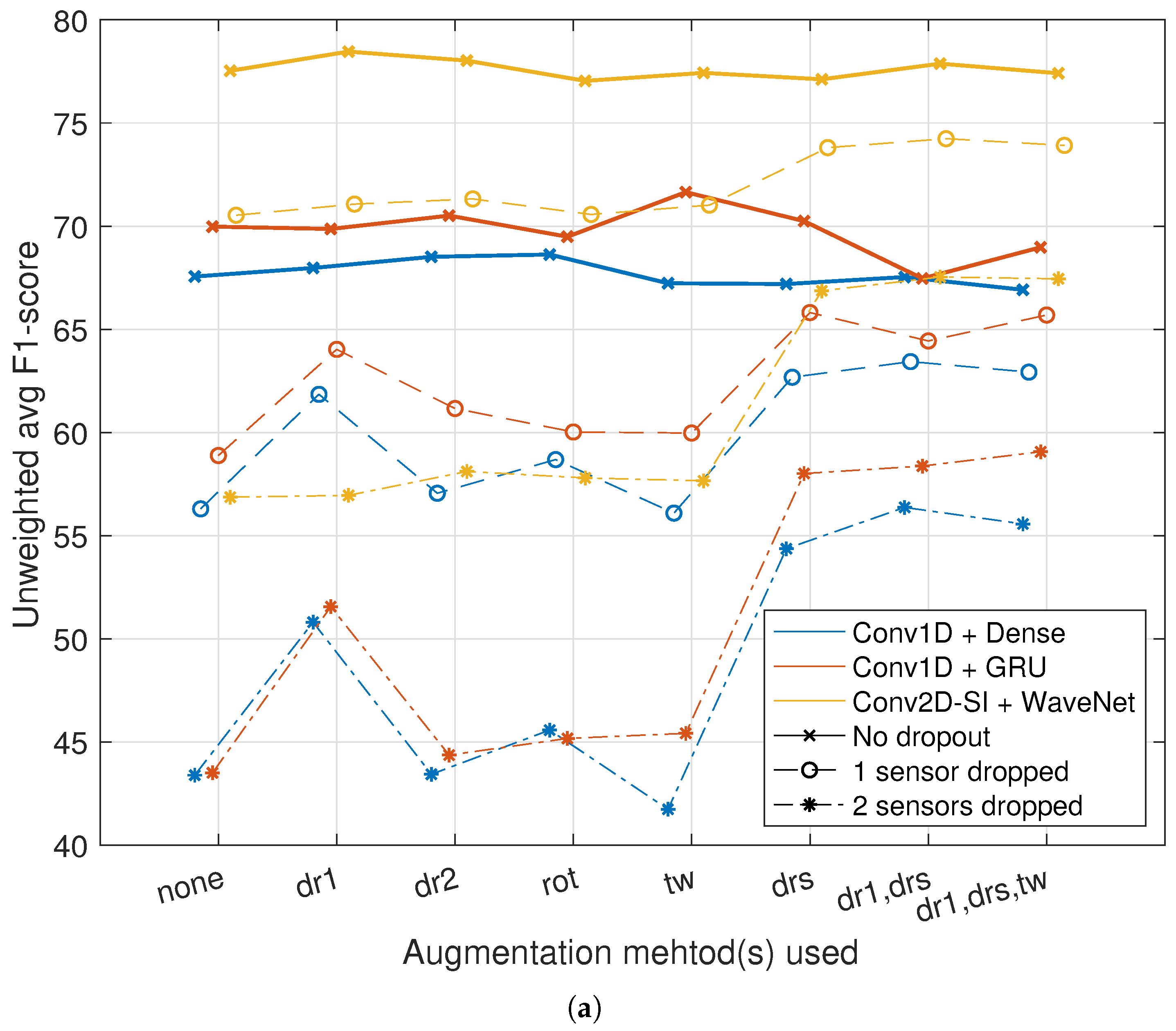 Sensors 23 03773 g009a