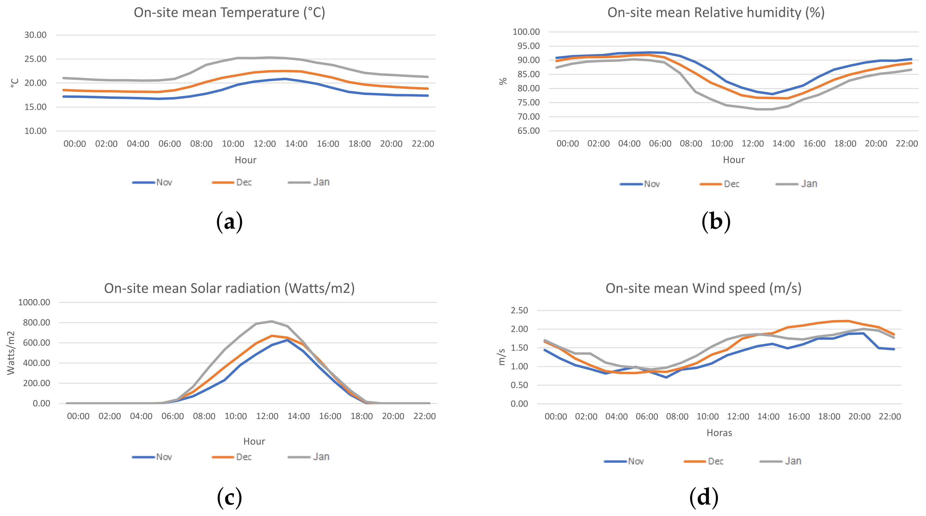 Sensors 23 03776 g002 Sensors 23 03776 g002