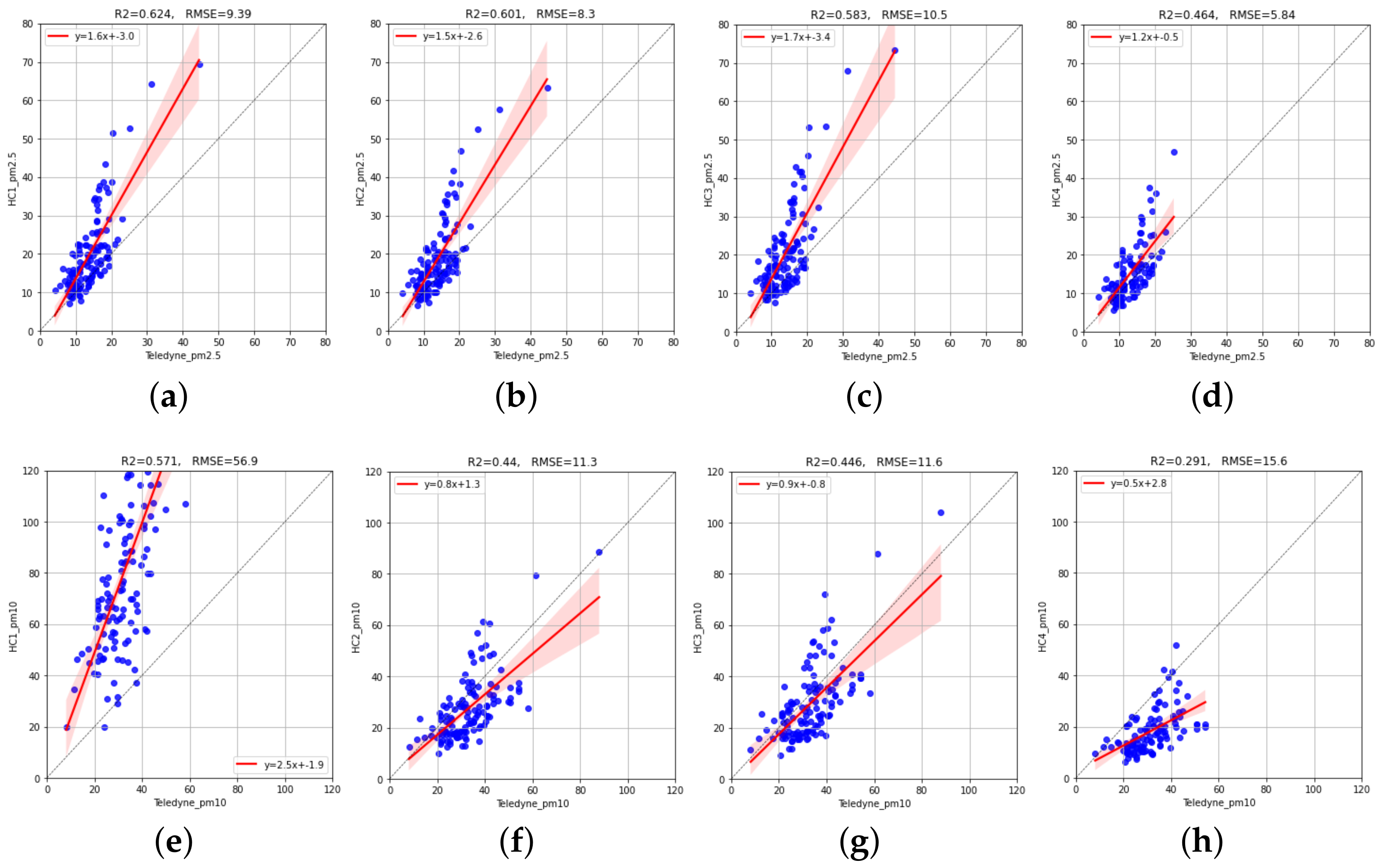 Sensors 23 03776 g004 Sensors 23 03776 g004