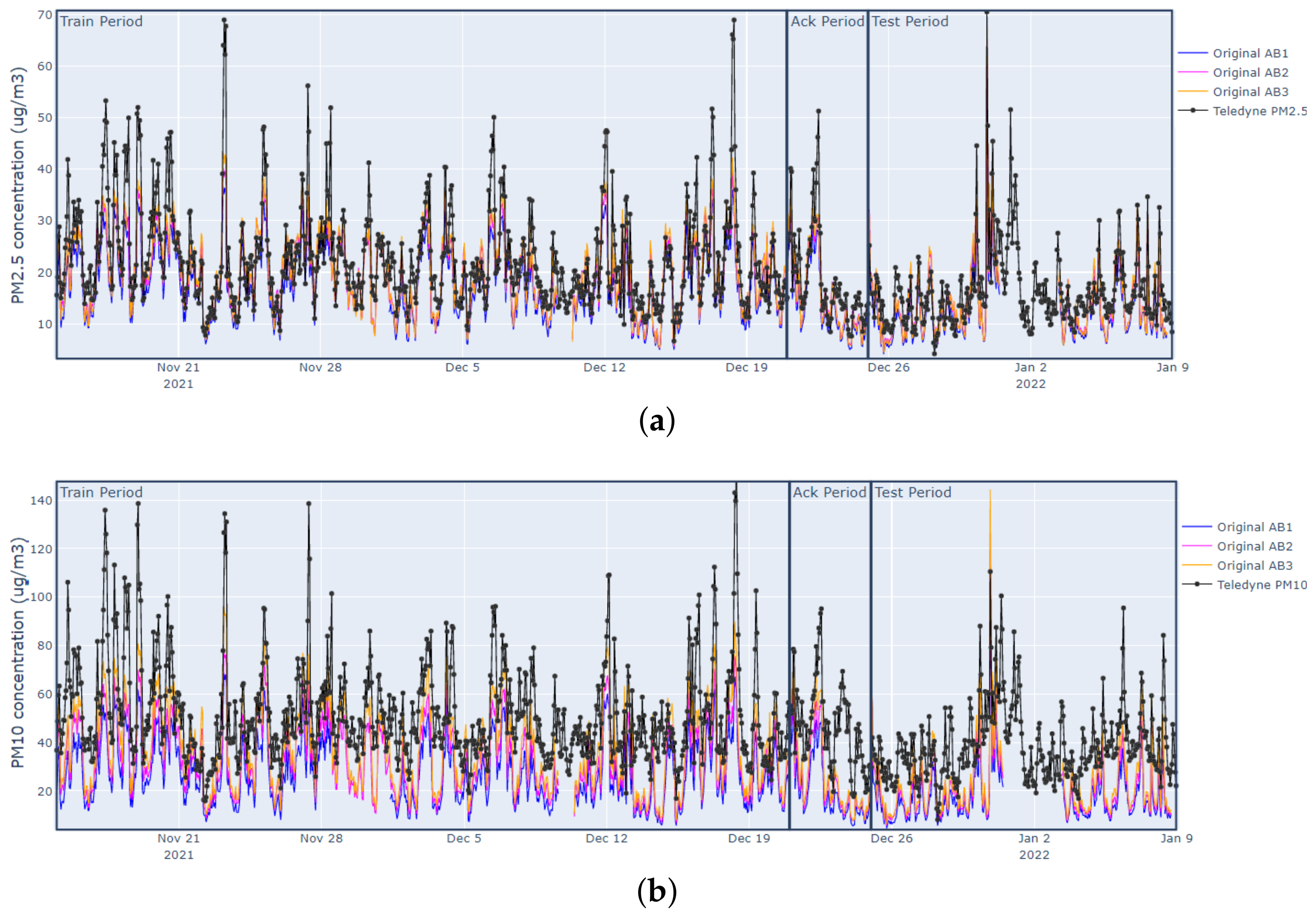 Sensors 23 03776 g005 Sensors 23 03776 g005