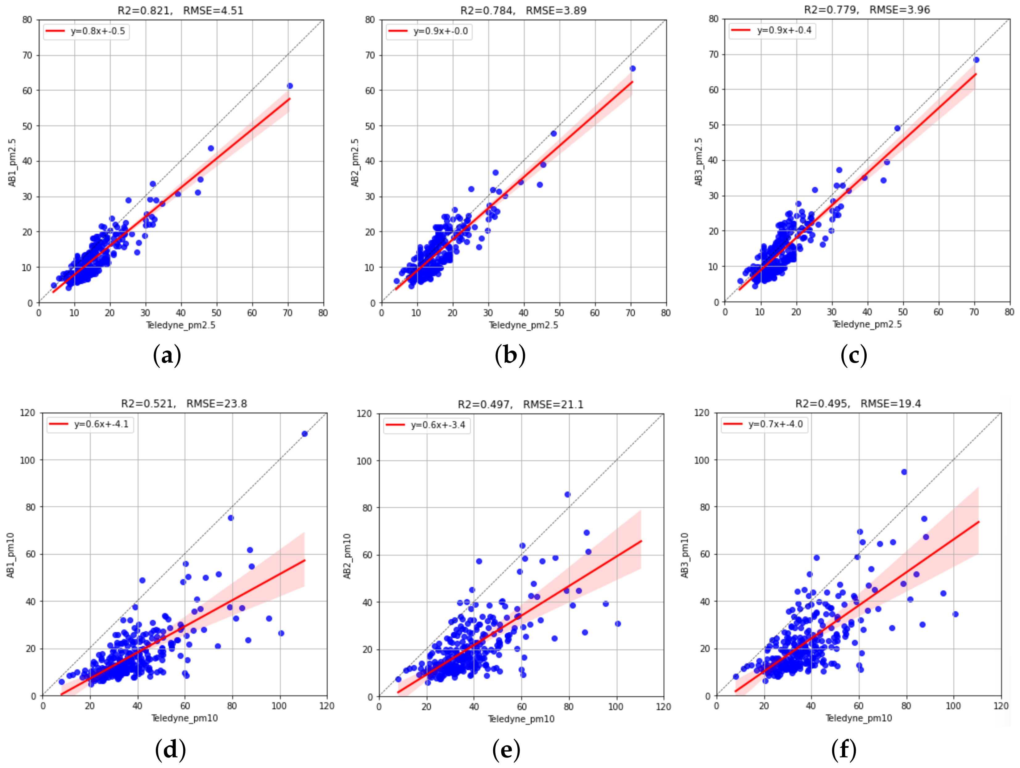 Sensors 23 03776 g006 Sensors 23 03776 g006