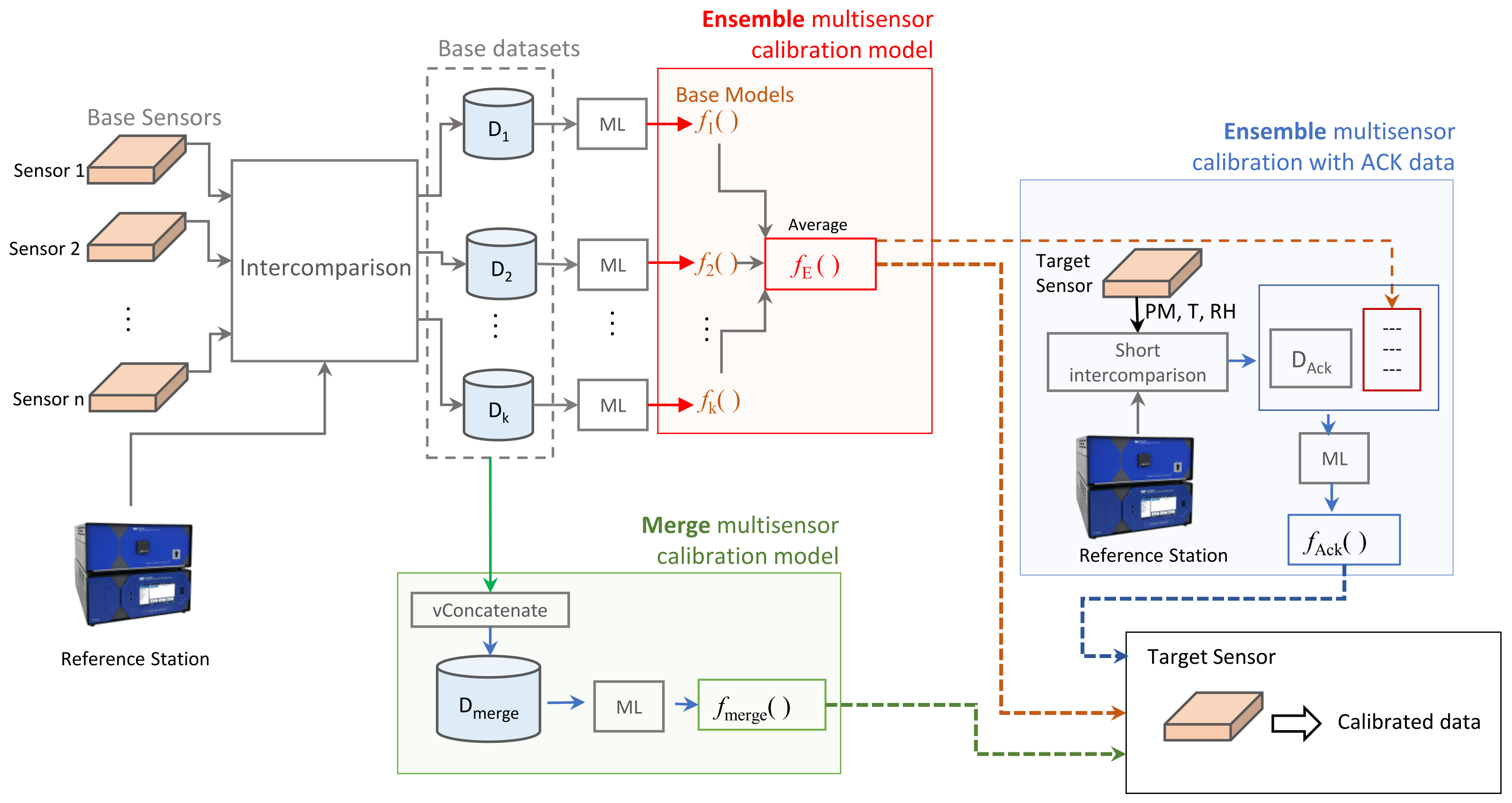 Sensors 23 03776 g007 Sensors 23 03776 g007
