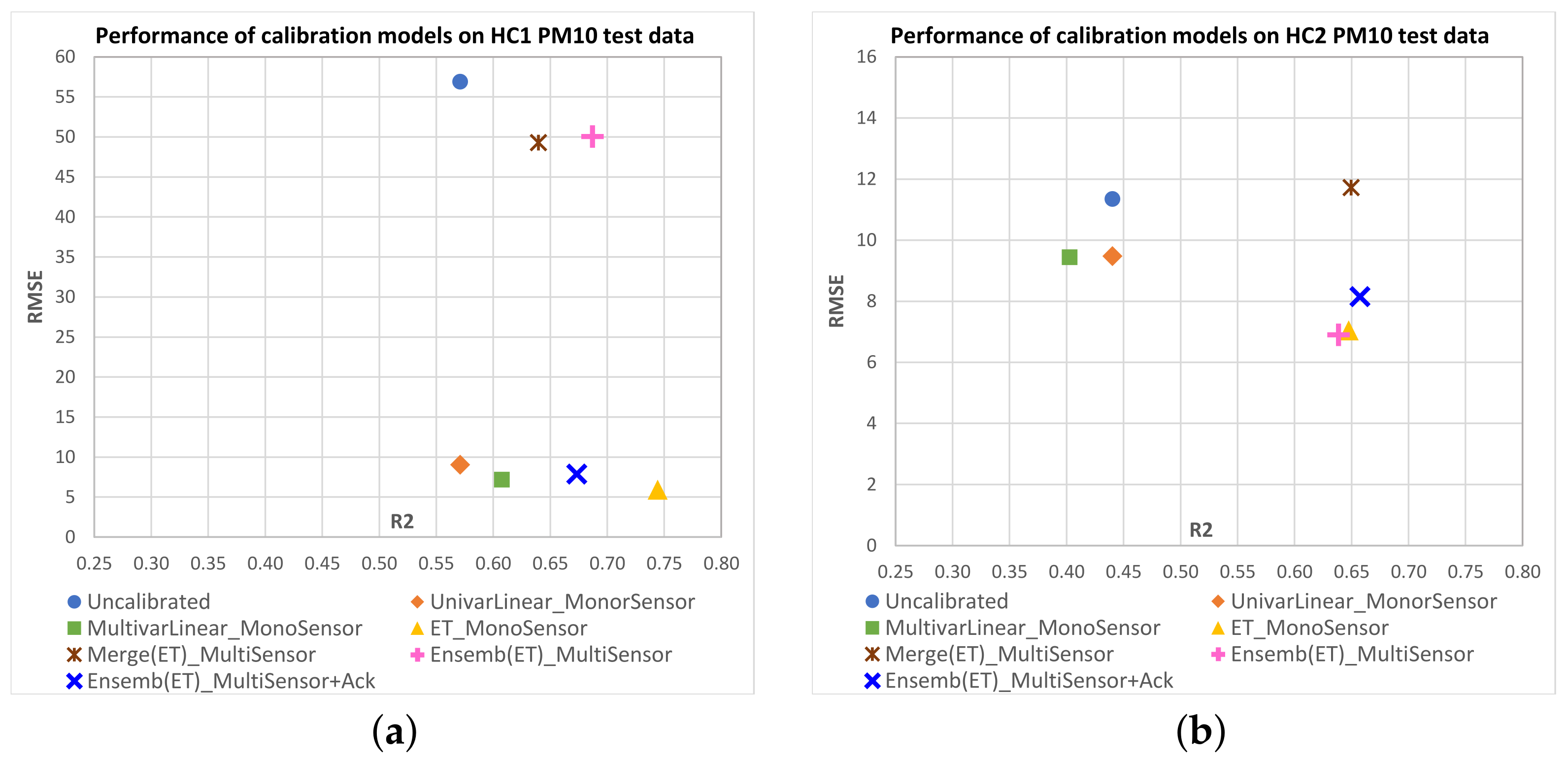 Sensors 23 03776 g010a Sensors 23 03776 g010a