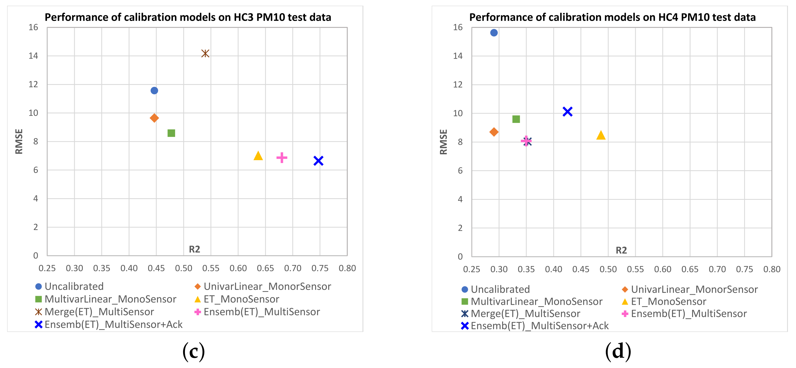 Sensors 23 03776 g010b Sensors 23 03776 g010b