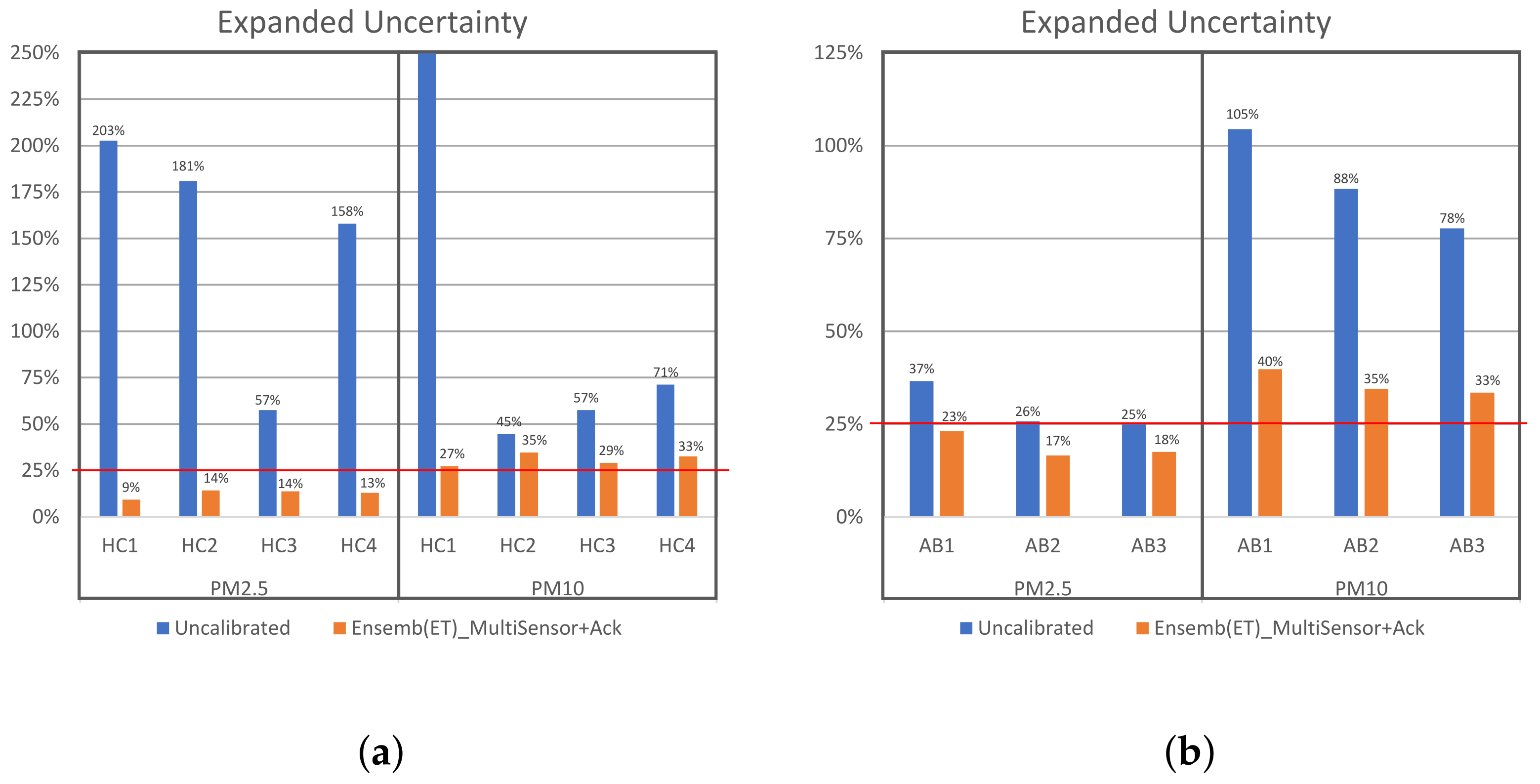 Sensors 23 03776 g012 Sensors 23 03776 g012
