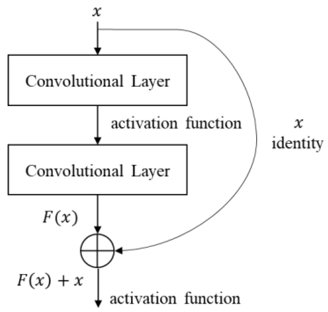 Sensors 23 03777 g003