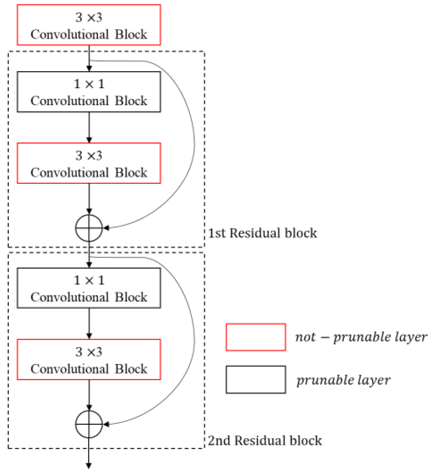 Sensors 23 03777 g005