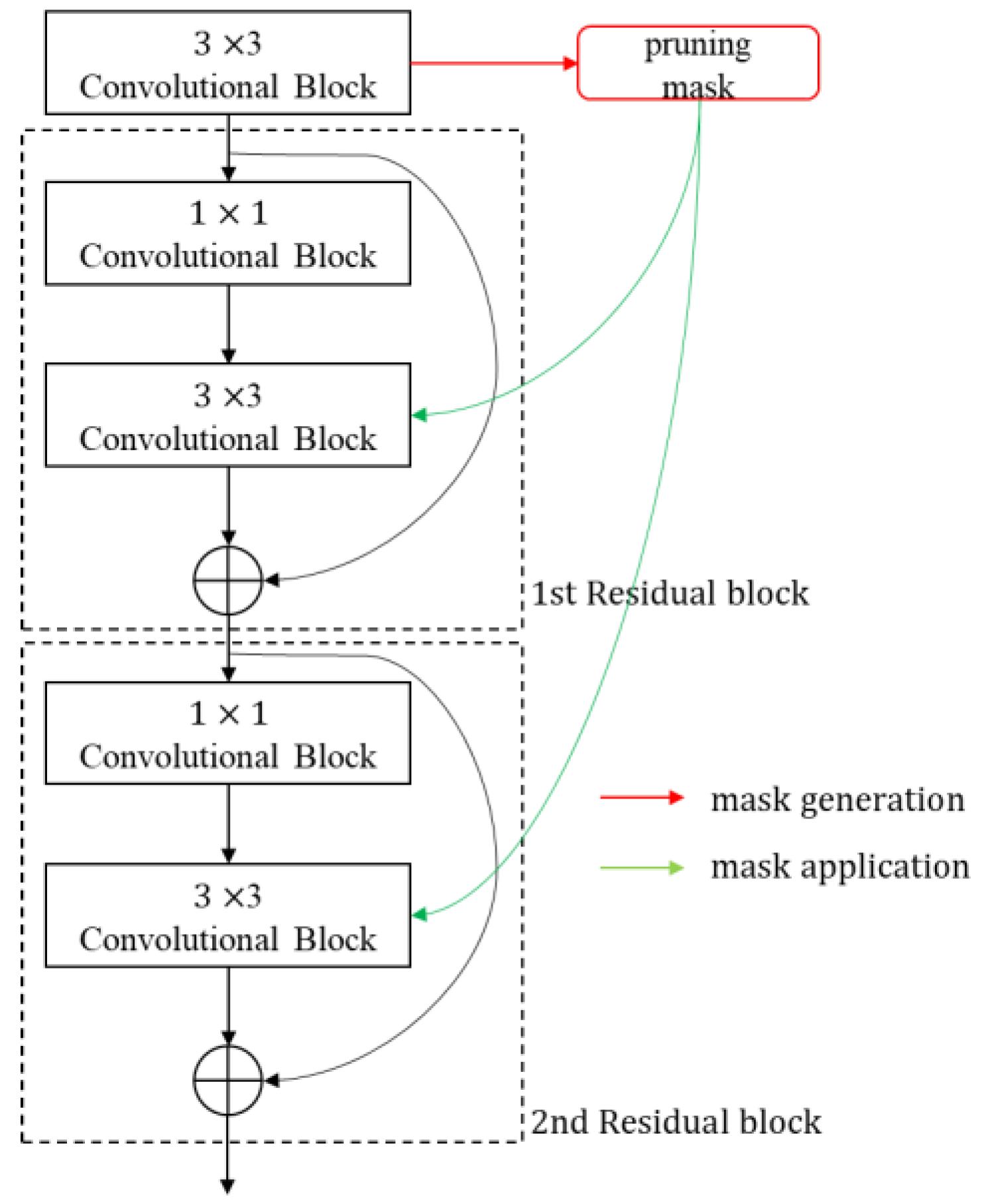 Sensors 23 03777 g006