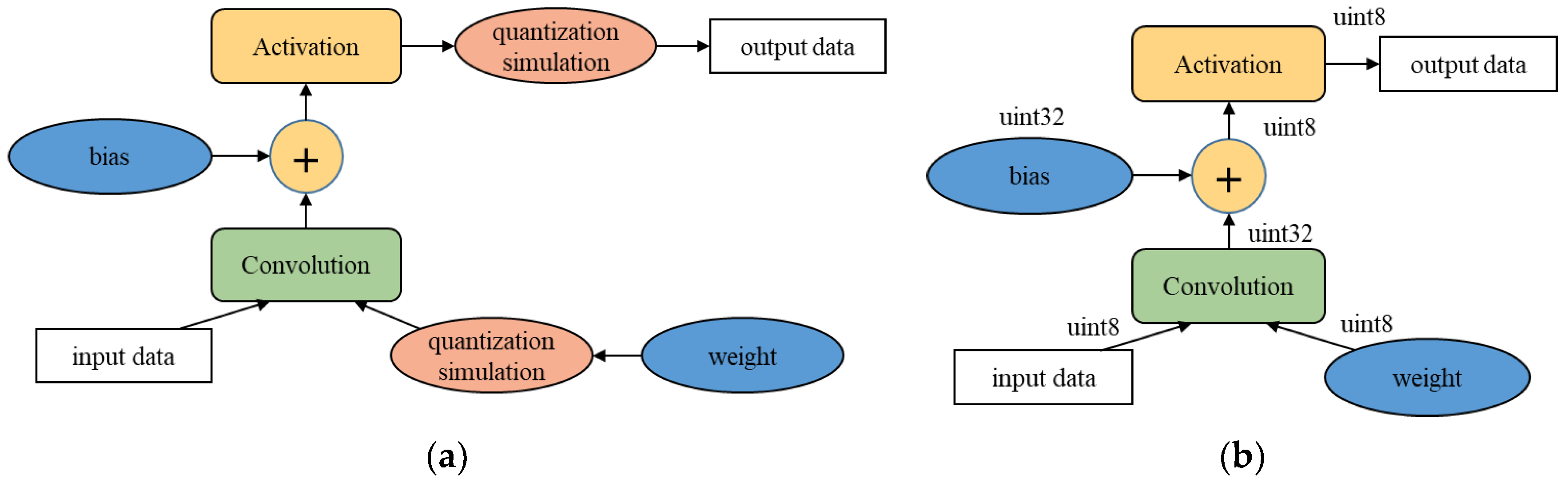 Sensors 23 03777 g011