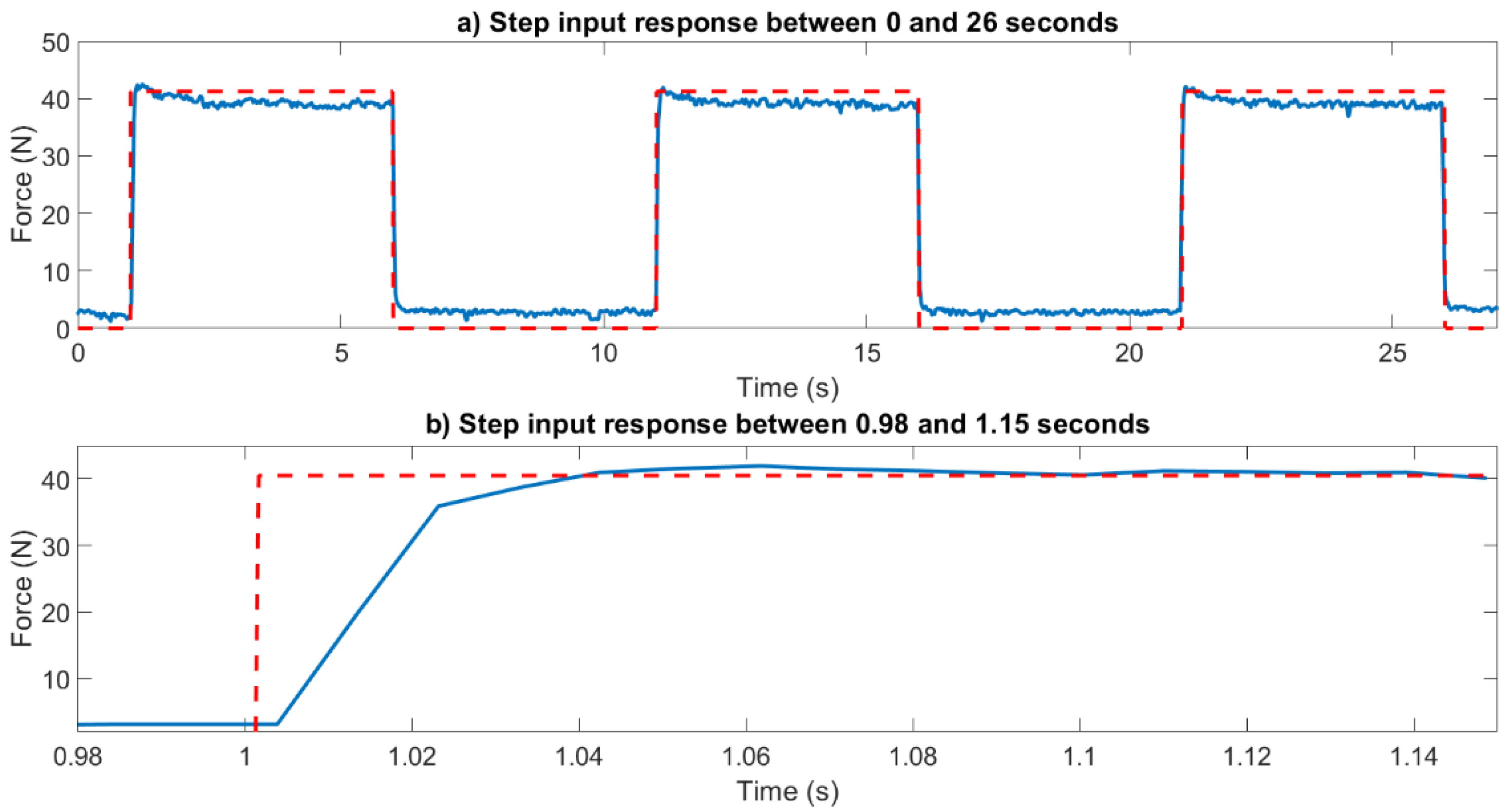 Sensors Free FullText Validation of a Custom Interface Pressure