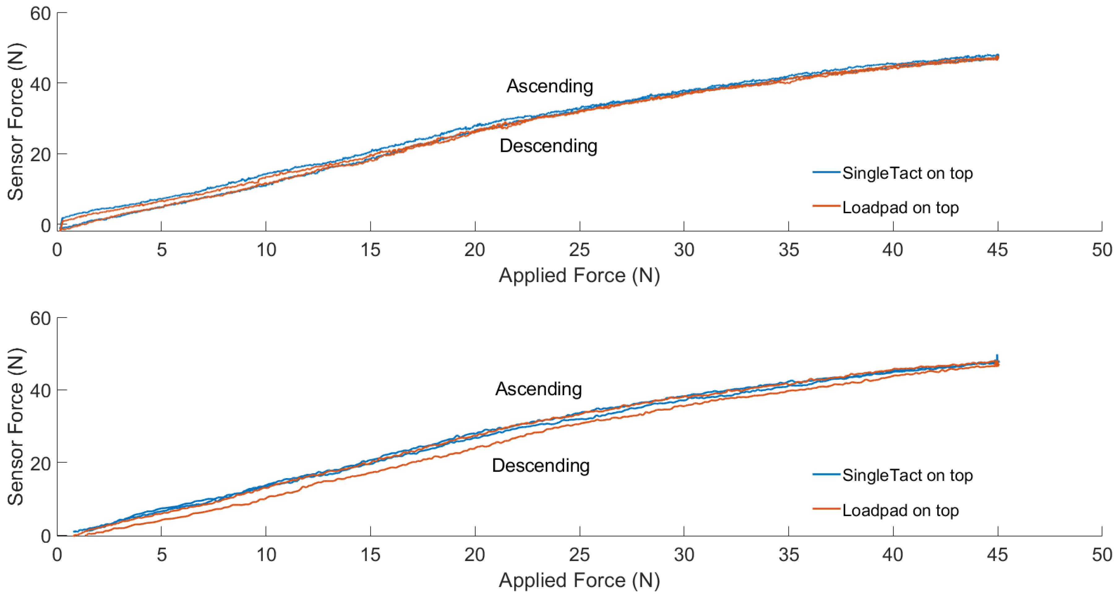 Sensors 23 03778 g006