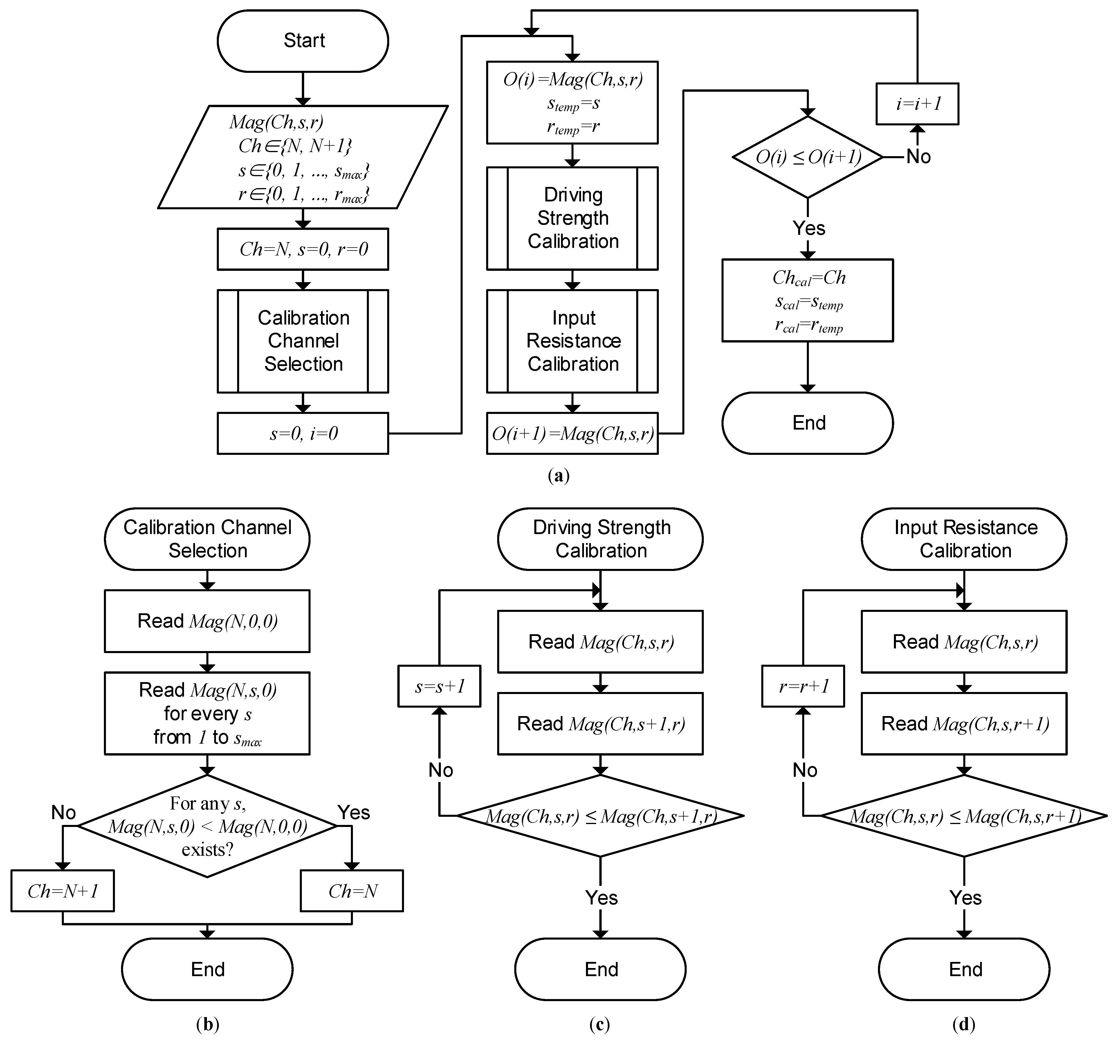 Sensors 23 03779 g004