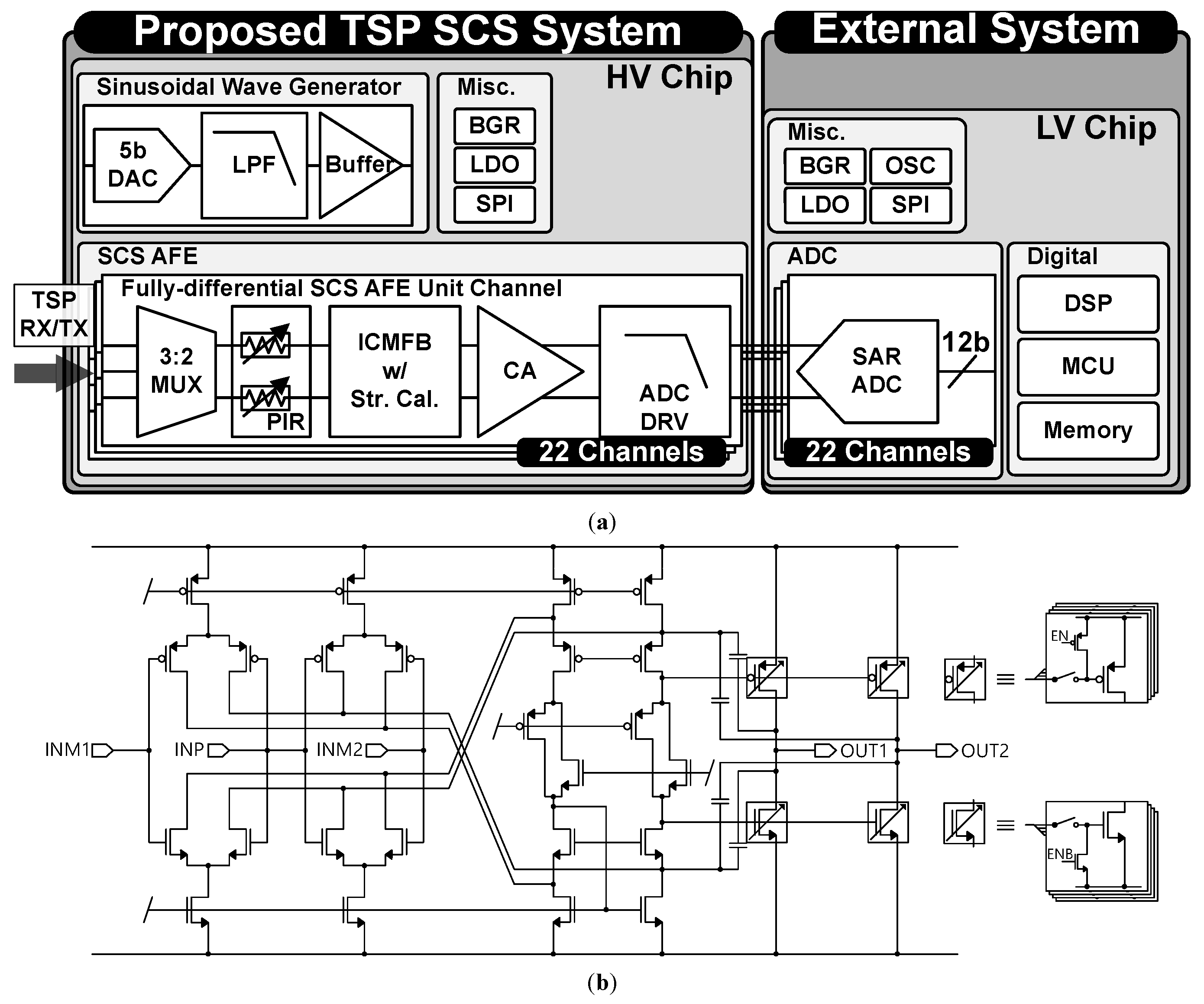 Sensors 23 03779 g006