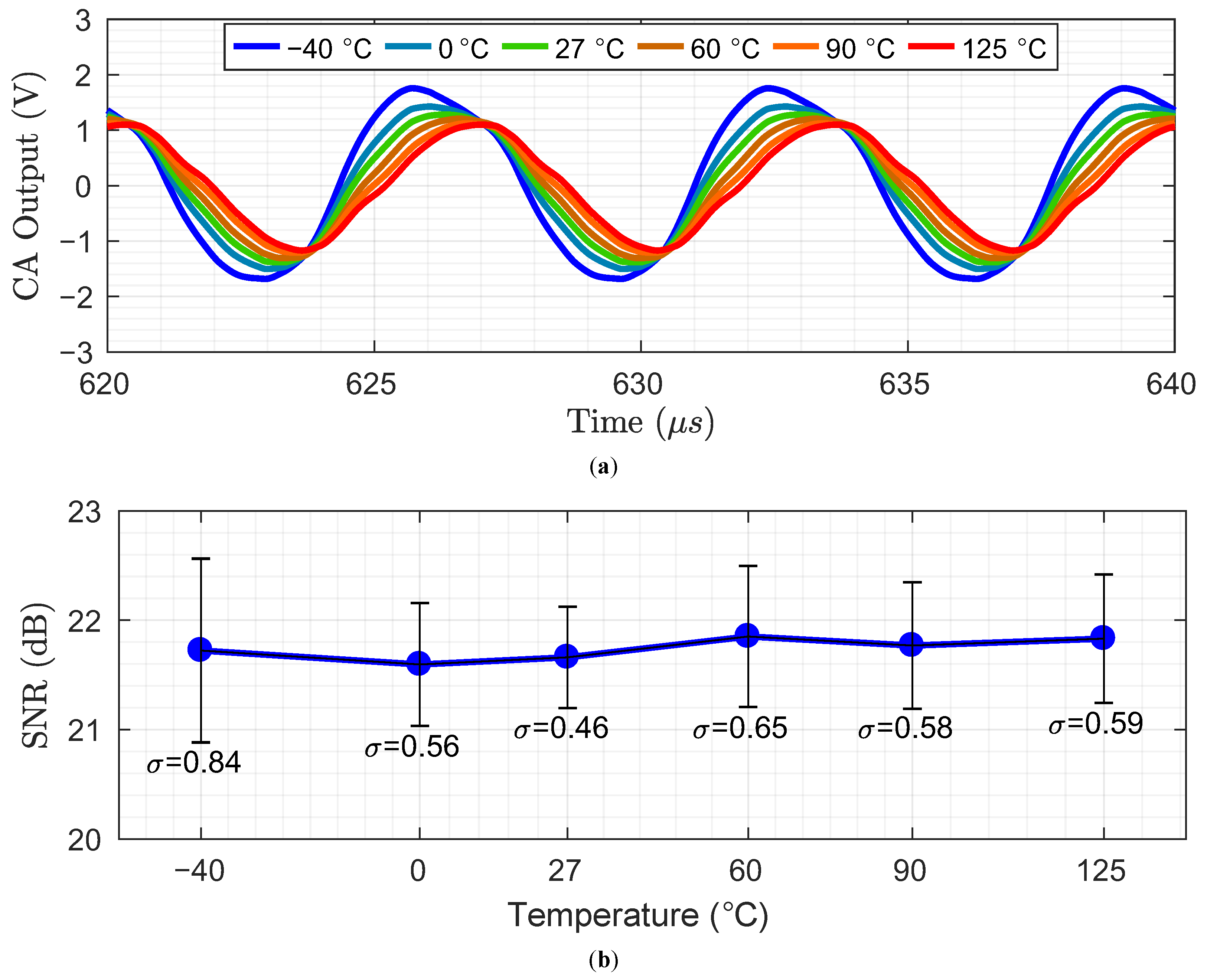 Sensors 23 03779 g011