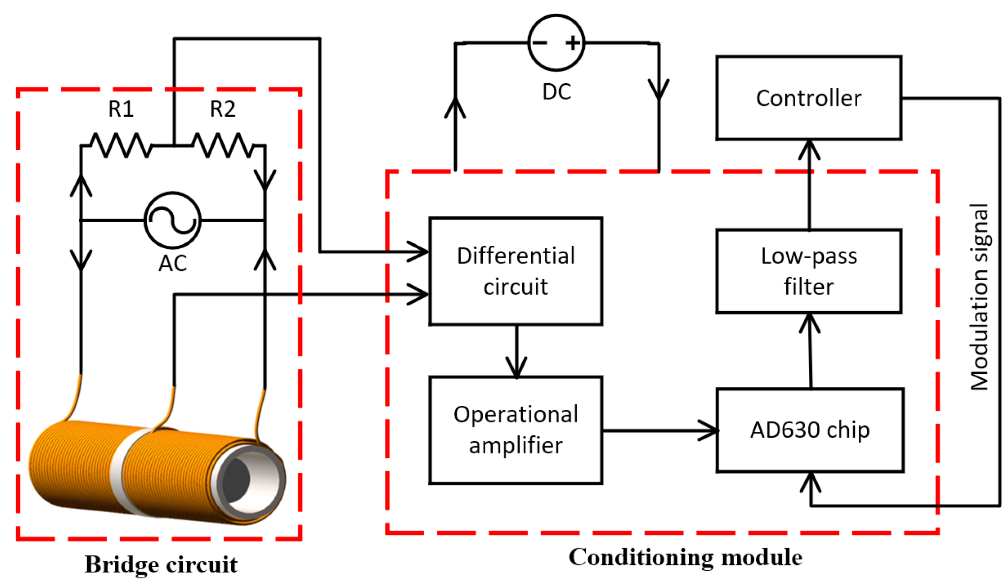 Sensors Free FullText Effect of Excitation Signal on DoubleCoil