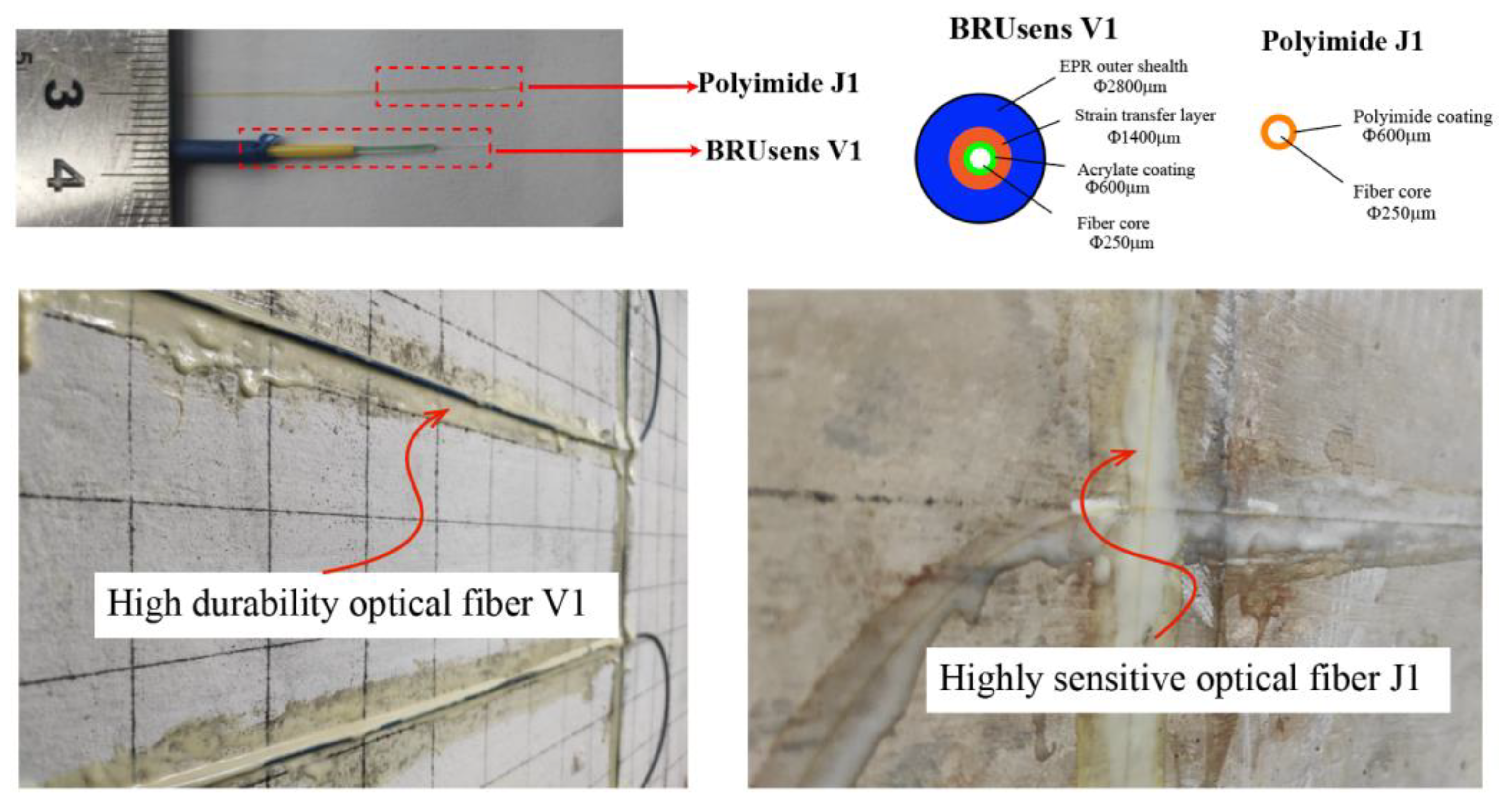 Sensors 23 03781 g003