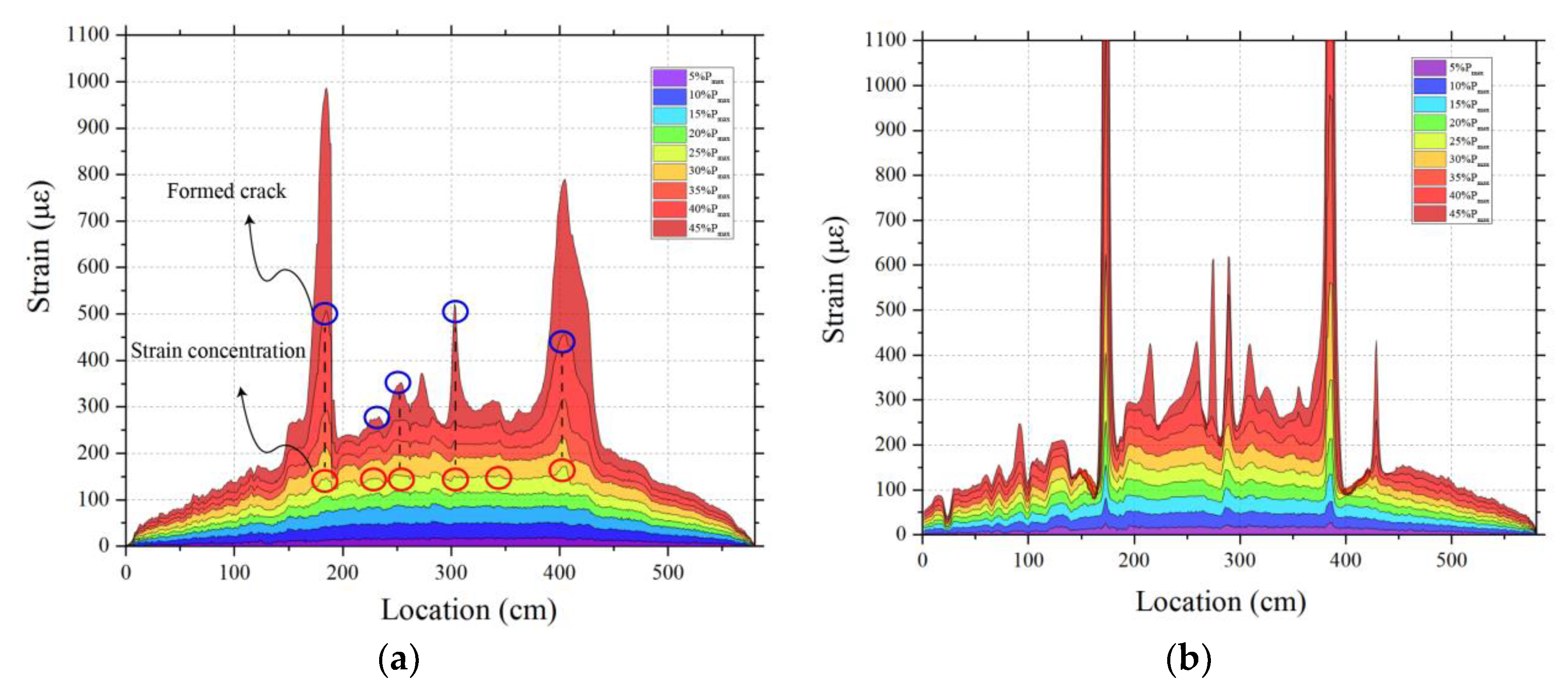 Sensors 23 03781 g005