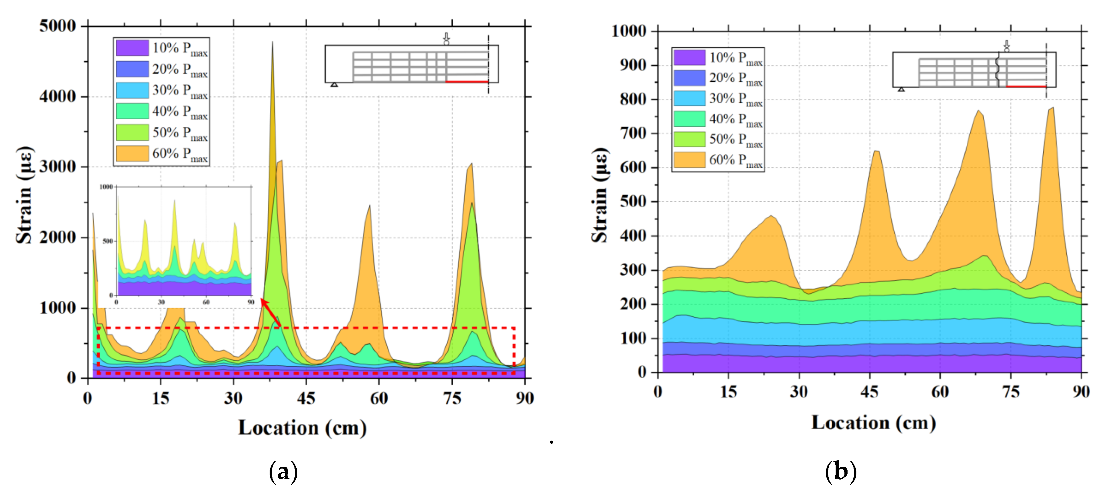 Sensors 23 03781 g007