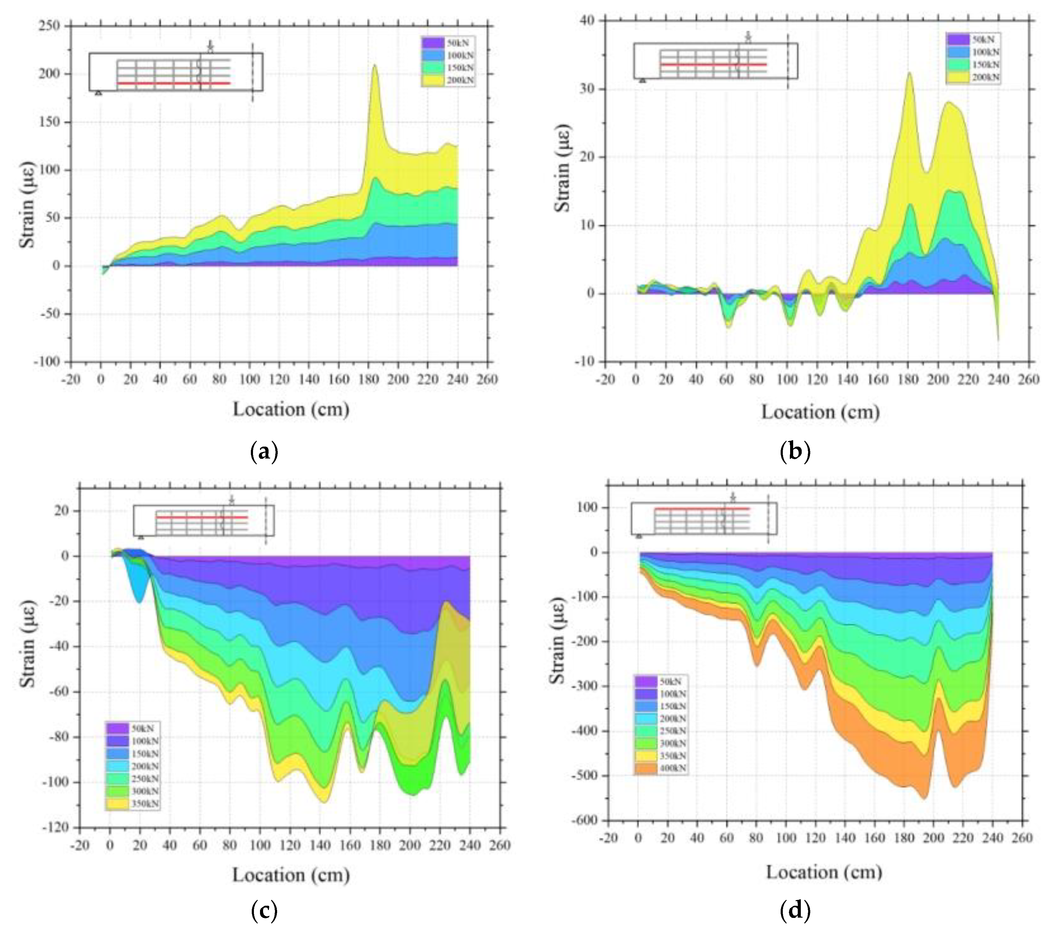 Sensors 23 03781 g011