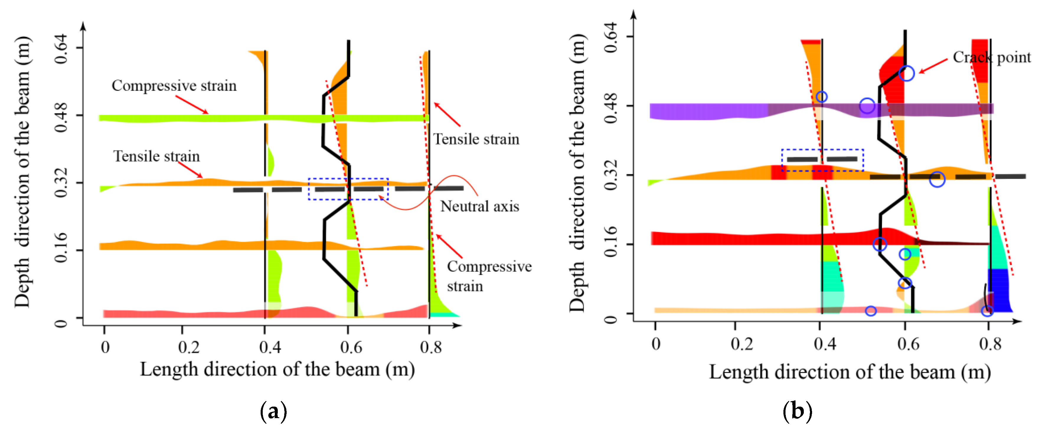 Sensors 23 03781 g012a