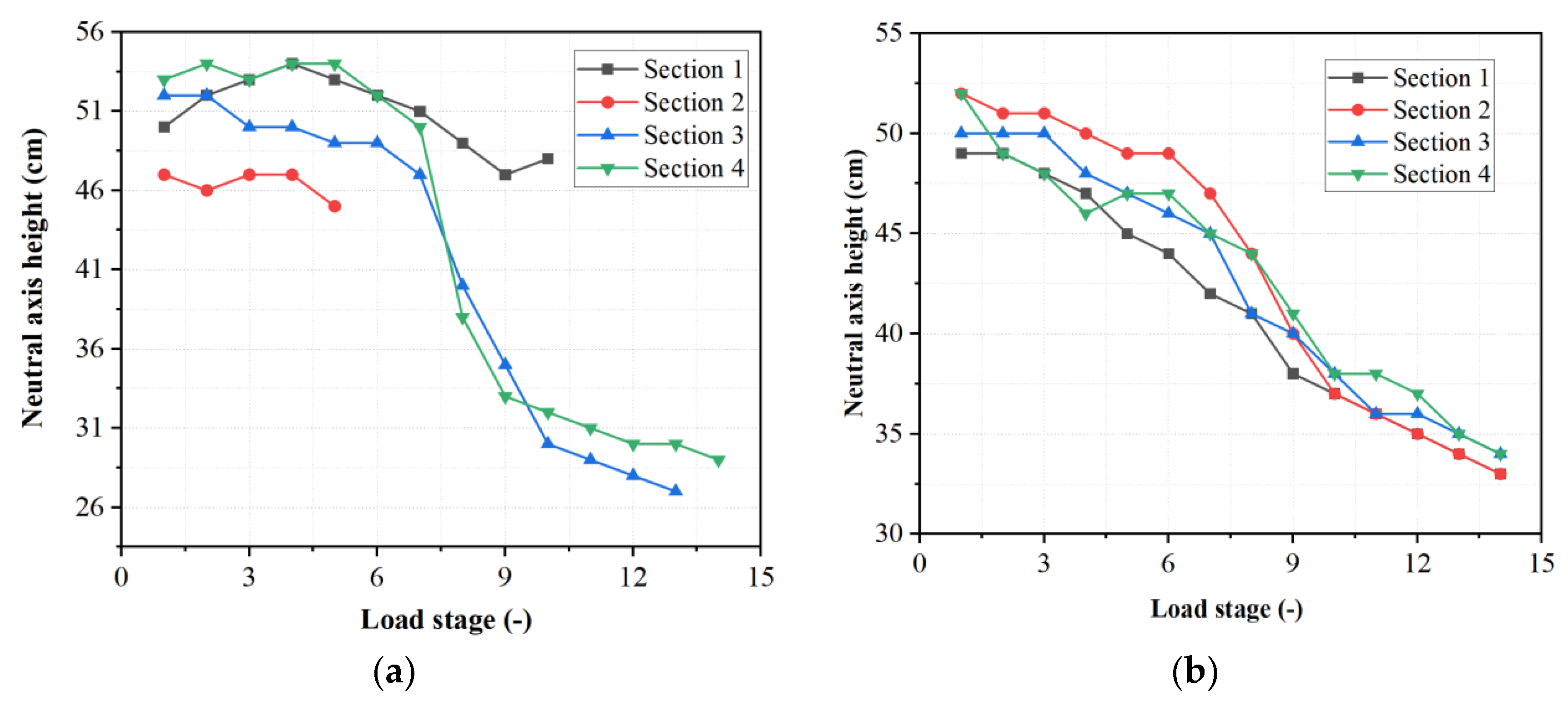 Sensors 23 03781 g013