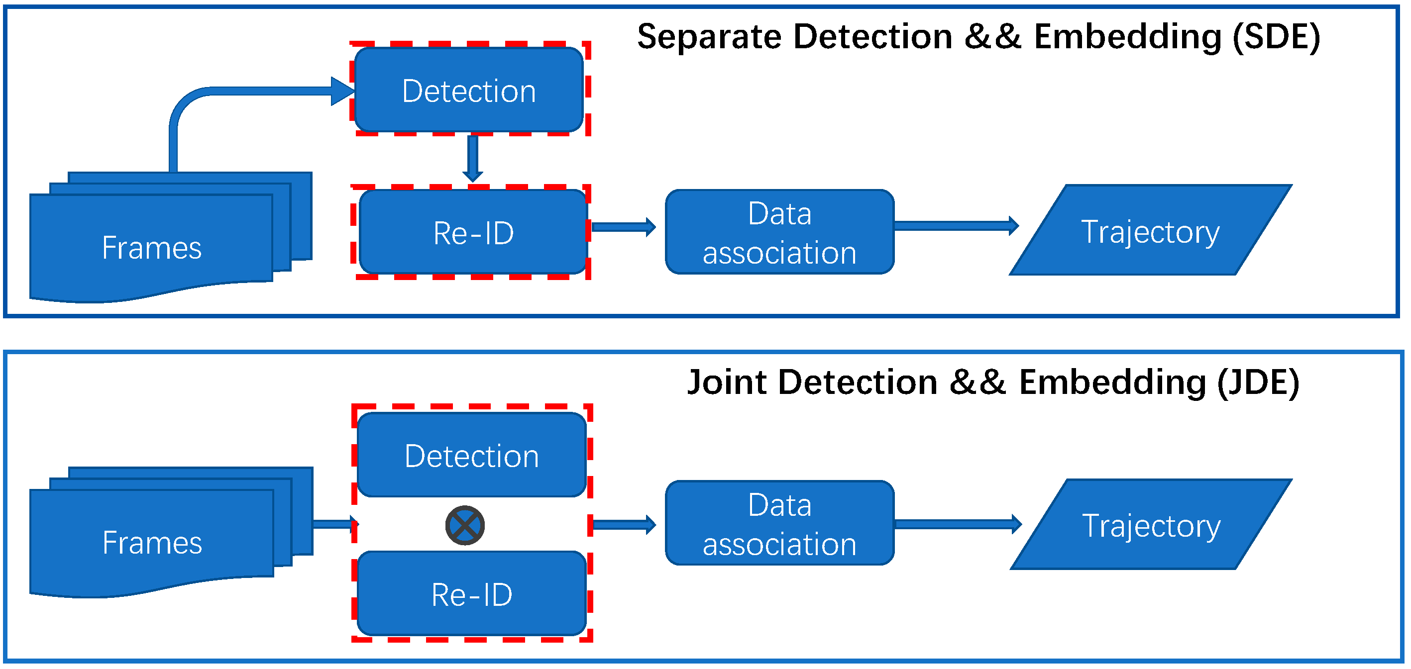 Sensors 23 03782 g001