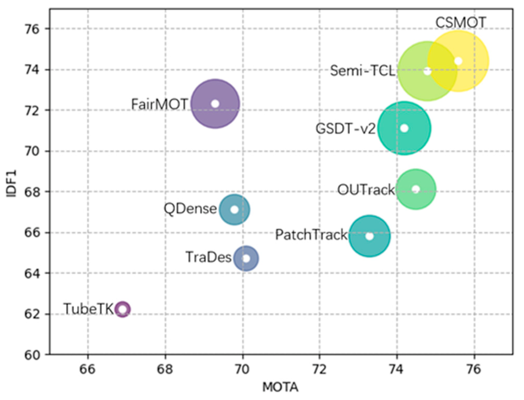 Sensors 23 03782 g002