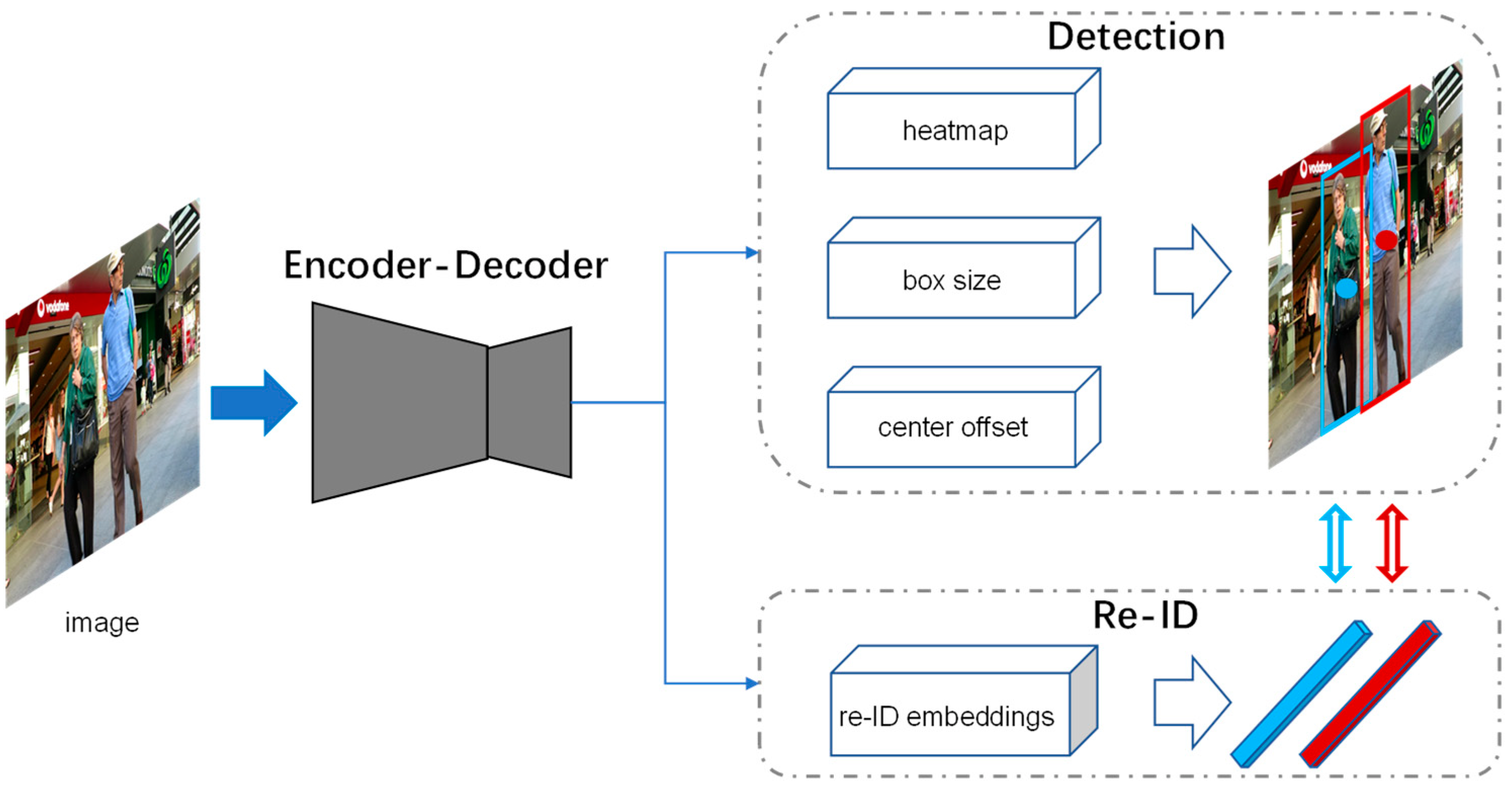Sensors 23 03782 g003