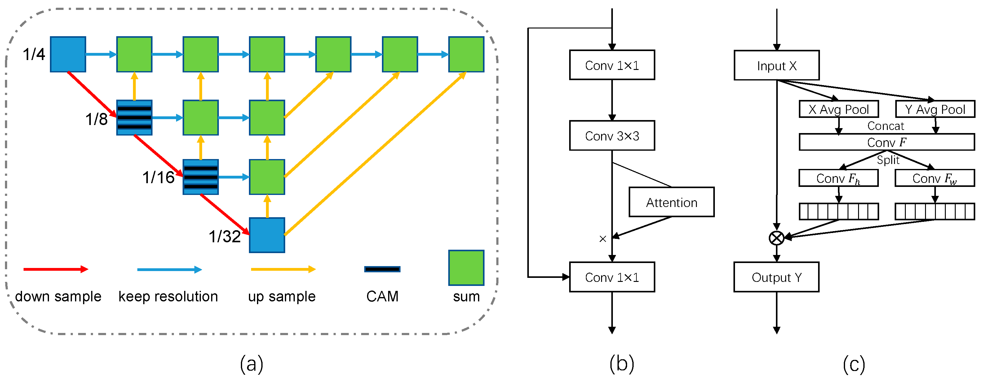 Sensors 23 03782 g004