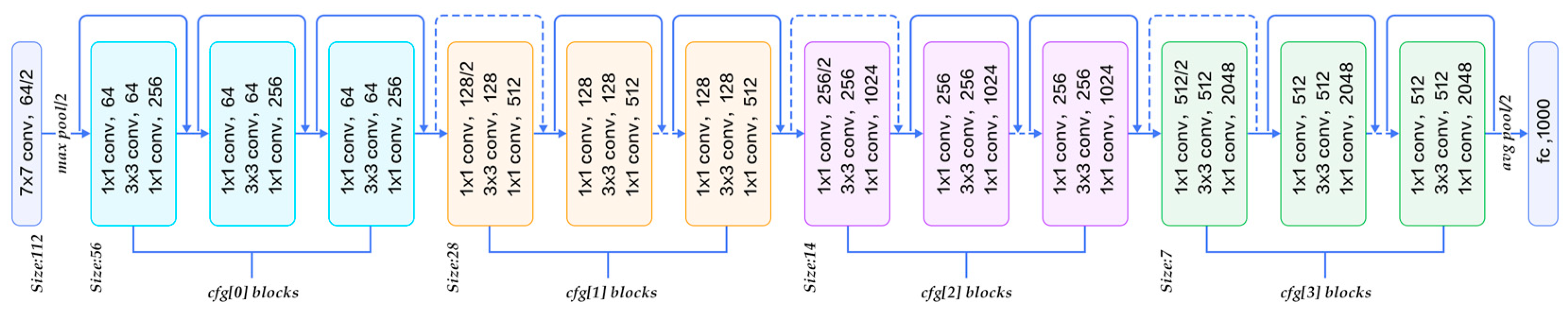 Sensors 23 03783 g003 550