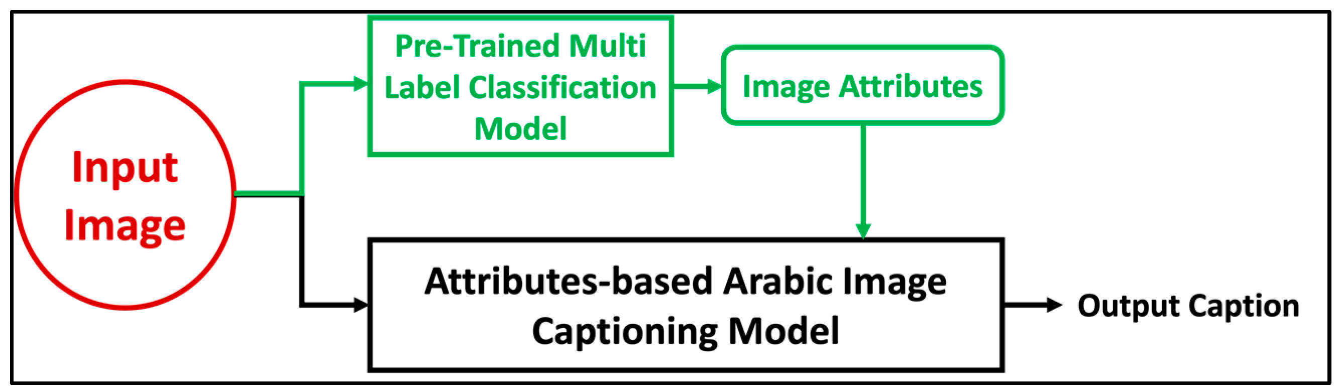 Sensors 23 03783 g006 550