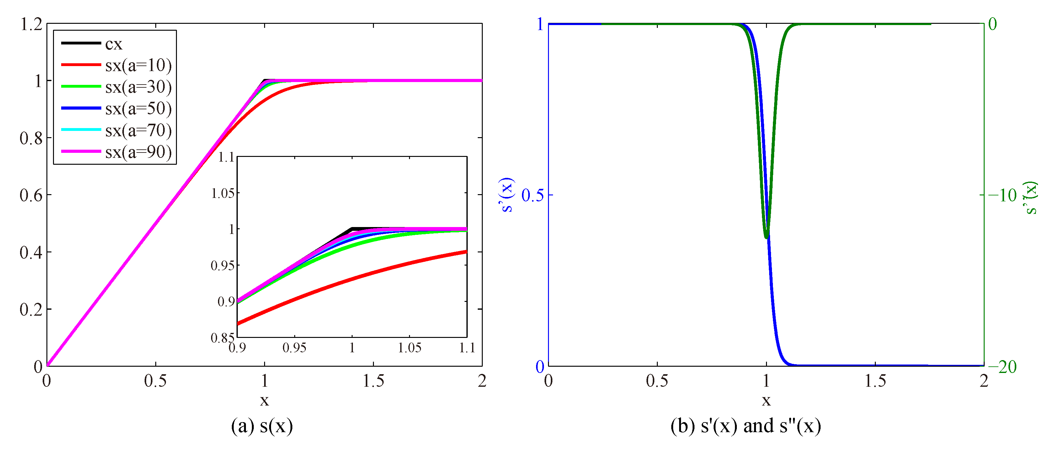 Sensors 23 03784 g004 Sensors 23 03784 g004