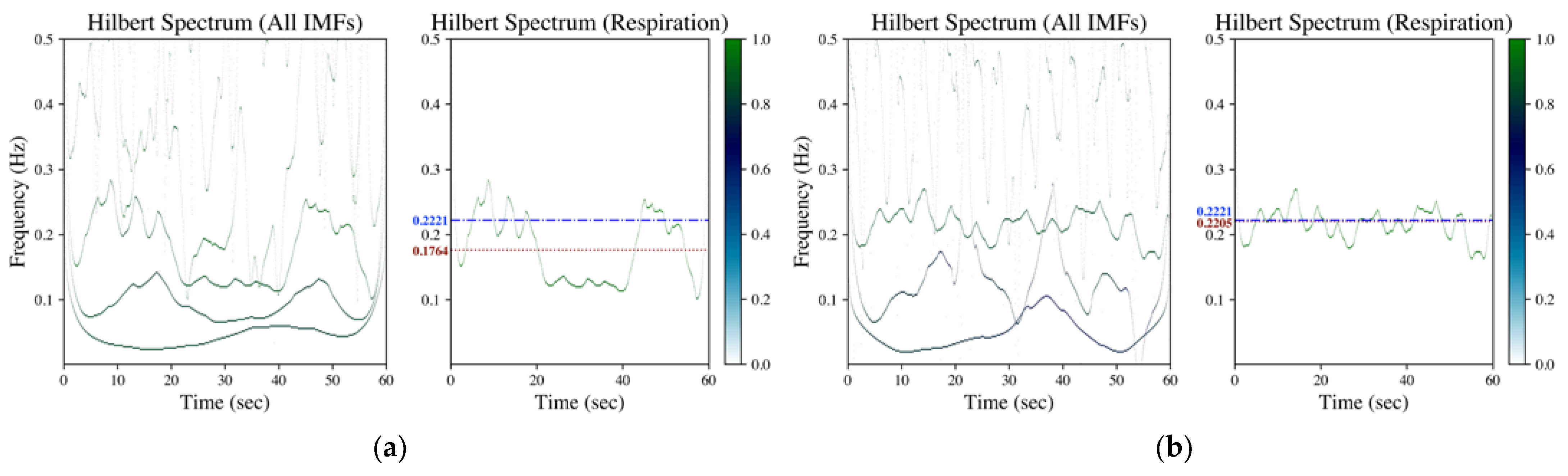 Sensors 23 03785 g002a