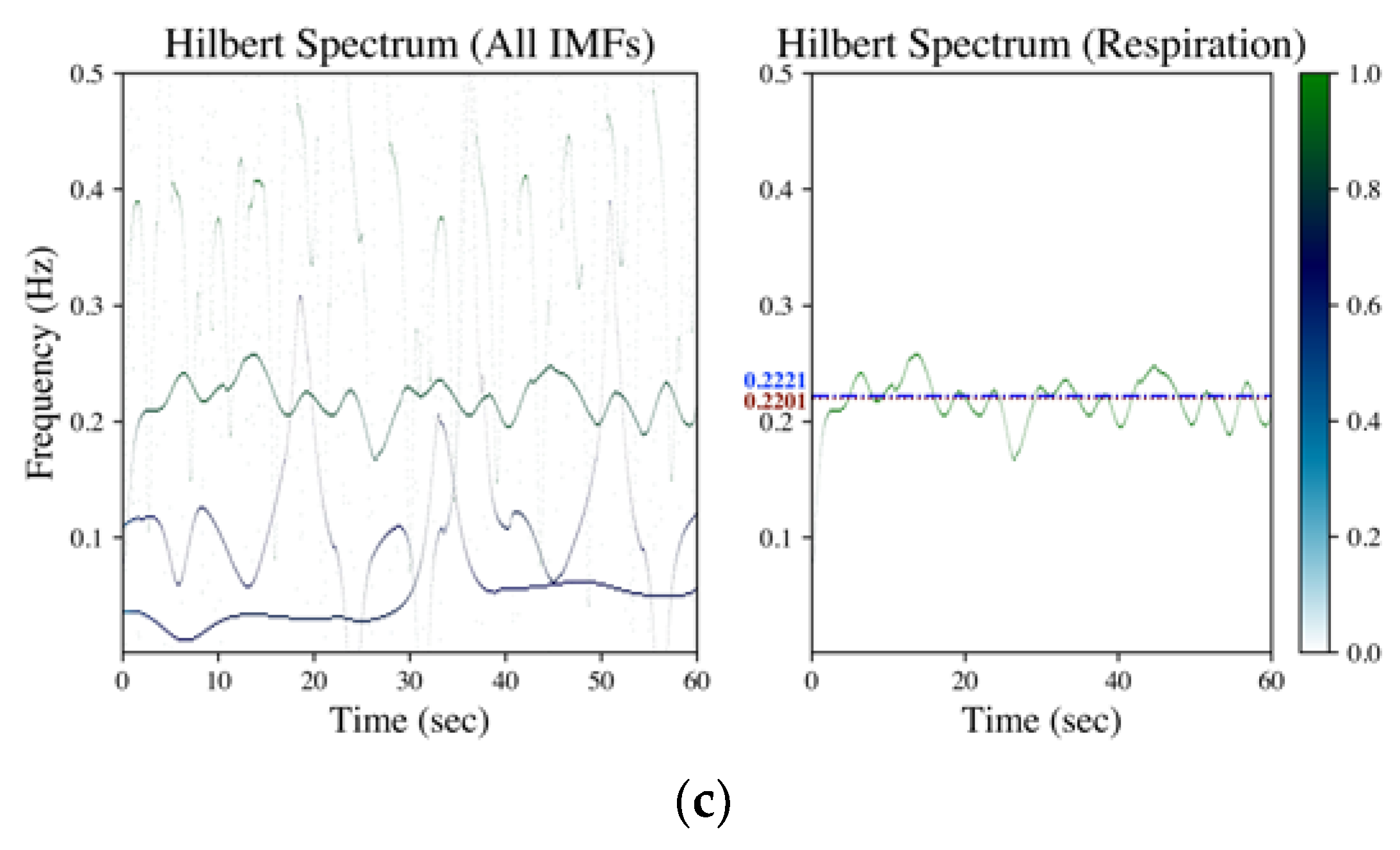 Sensors 23 03785 g002b