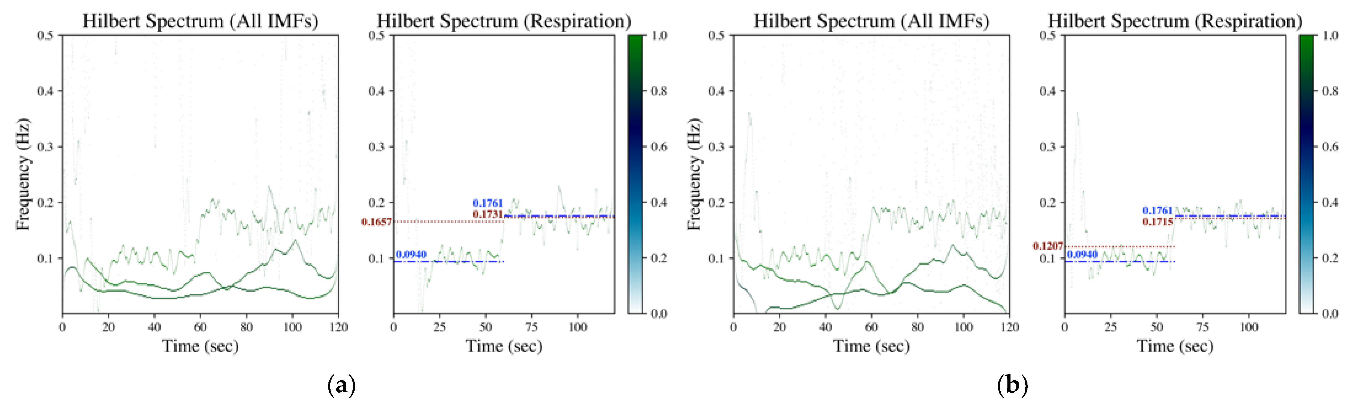 Sensors 23 03785 g003a