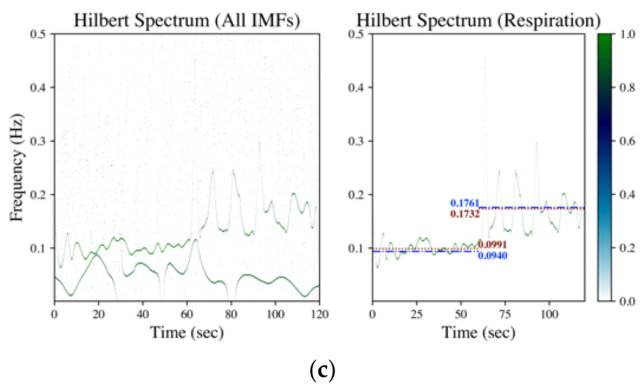 Sensors 23 03785 g003b