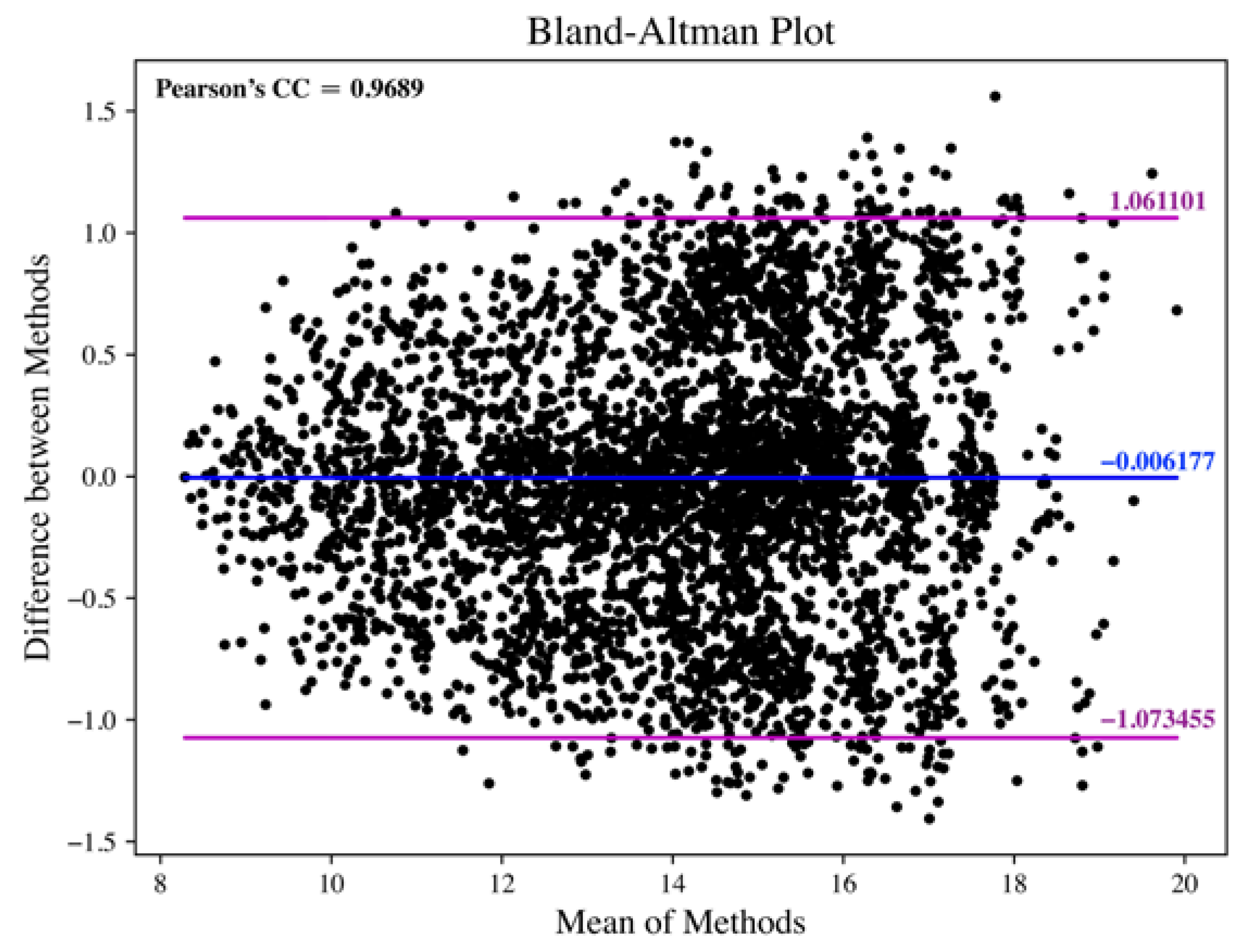 Sensors 23 03785 g005