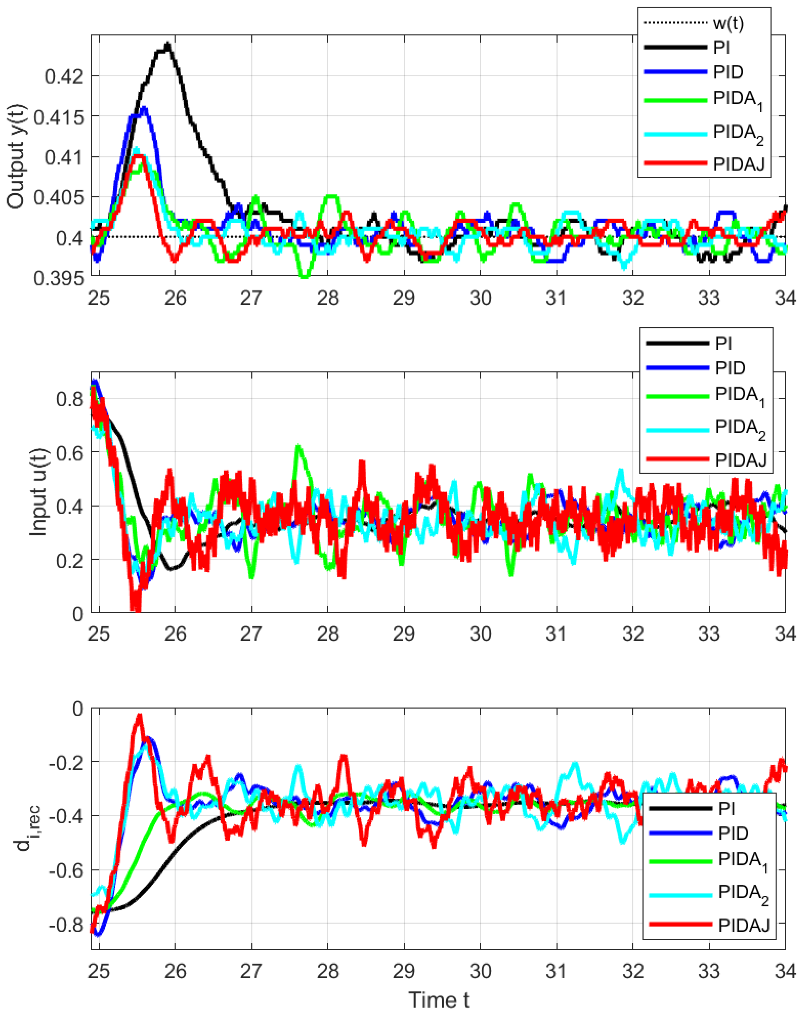 Sensors 23 03787 g008