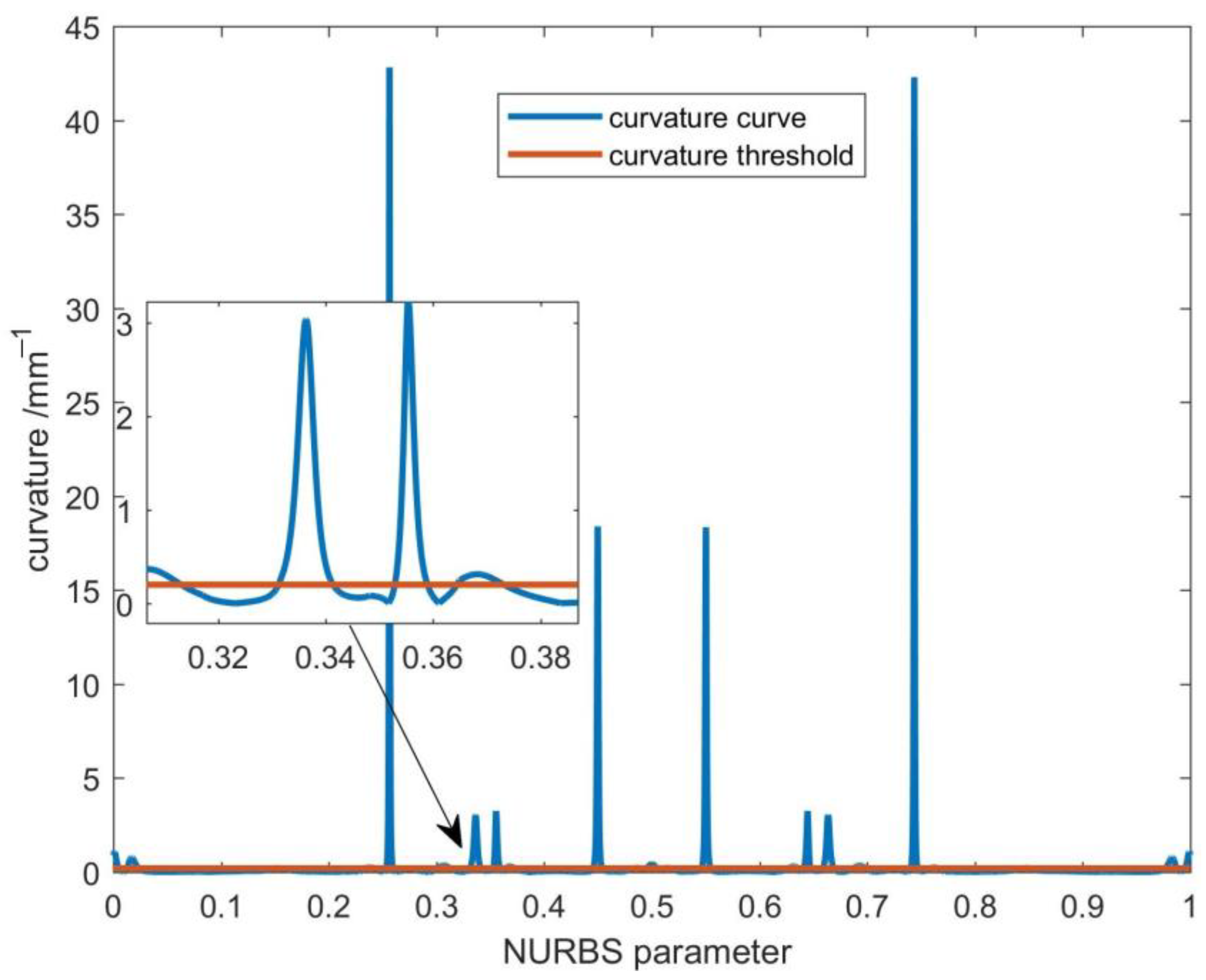 Sensors 23 03789 g004