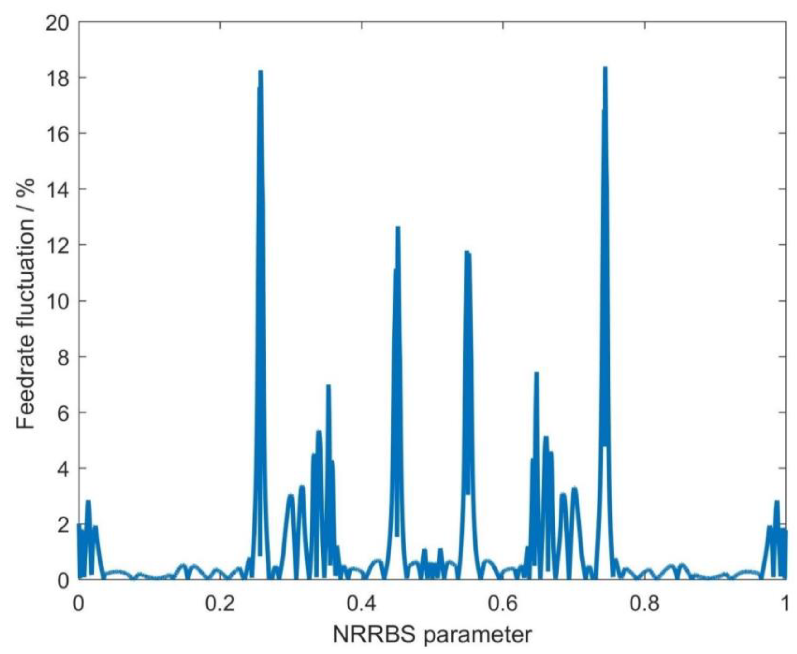 Sensors 23 03789 g005