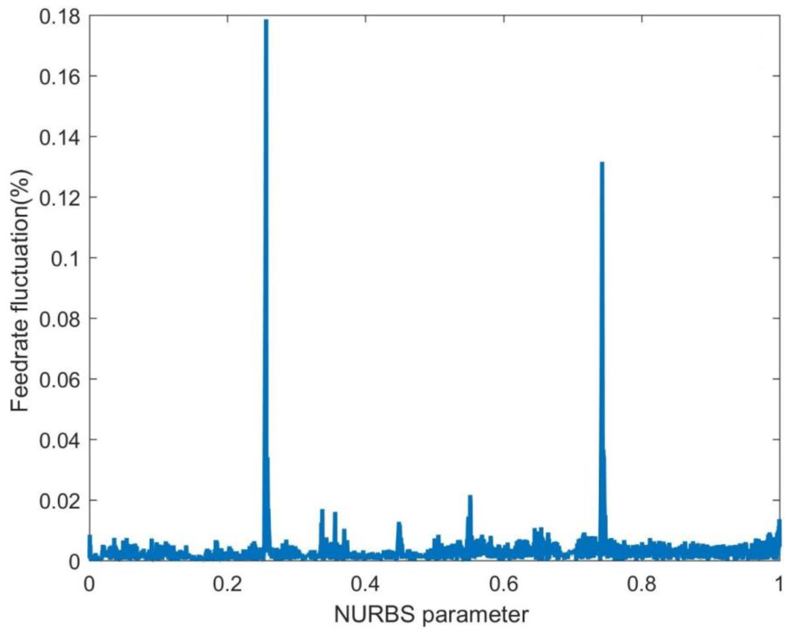 Sensors 23 03789 g009