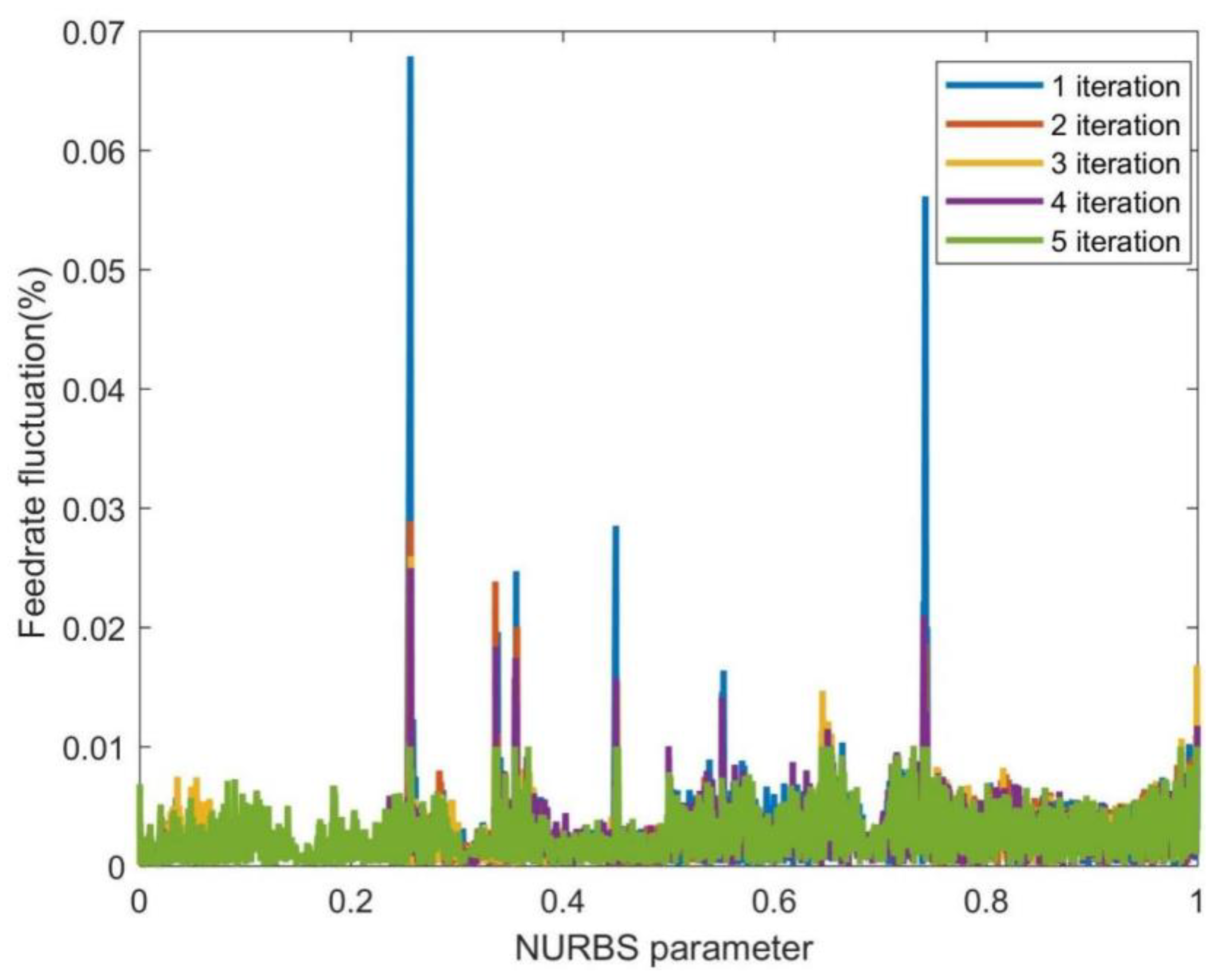 Sensors 23 03789 g010