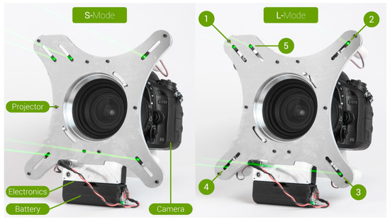 Sensors | Free Full-Text | Contactless Size Reference in Forensic ...