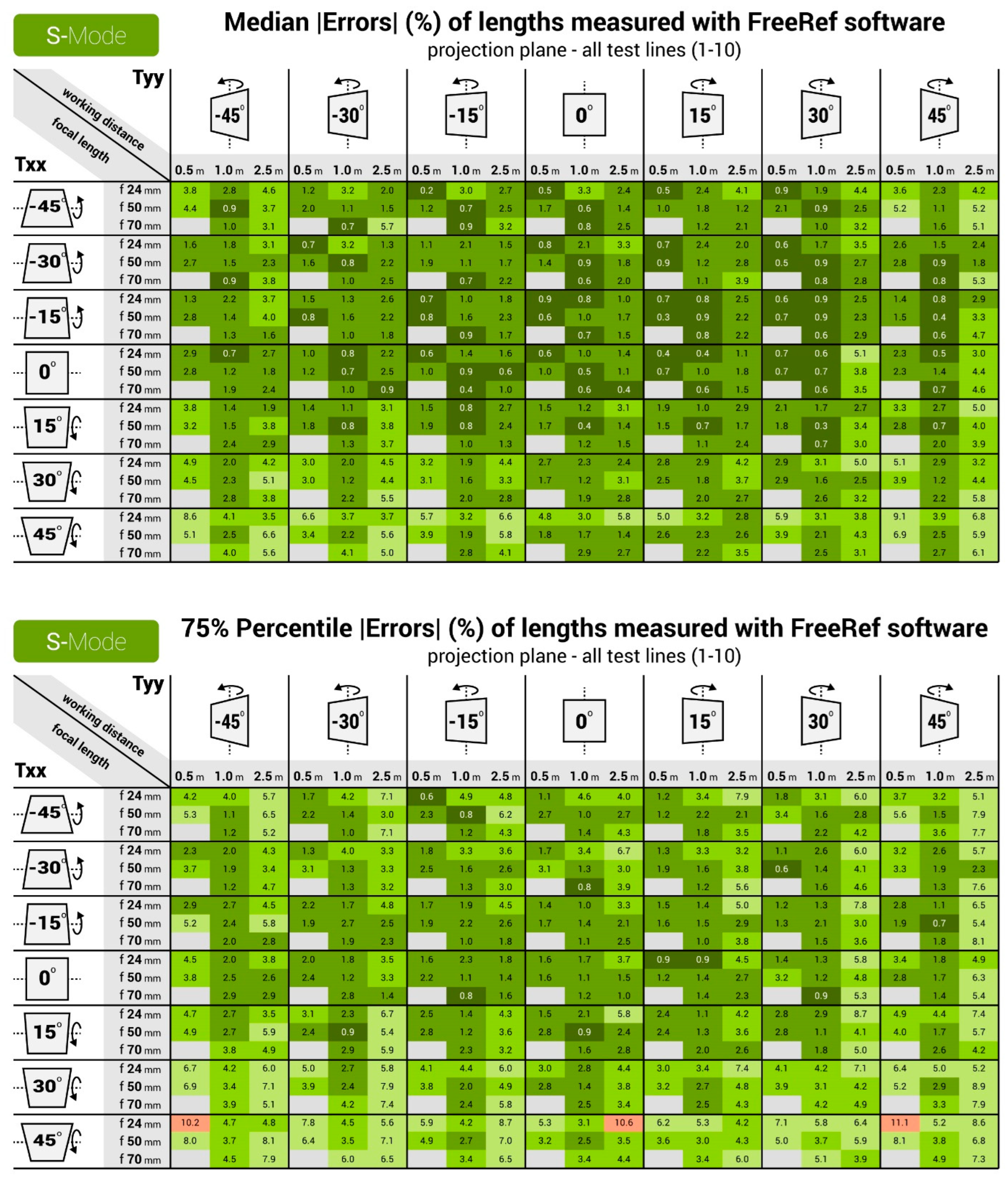 Sensors 23 03790 g010
