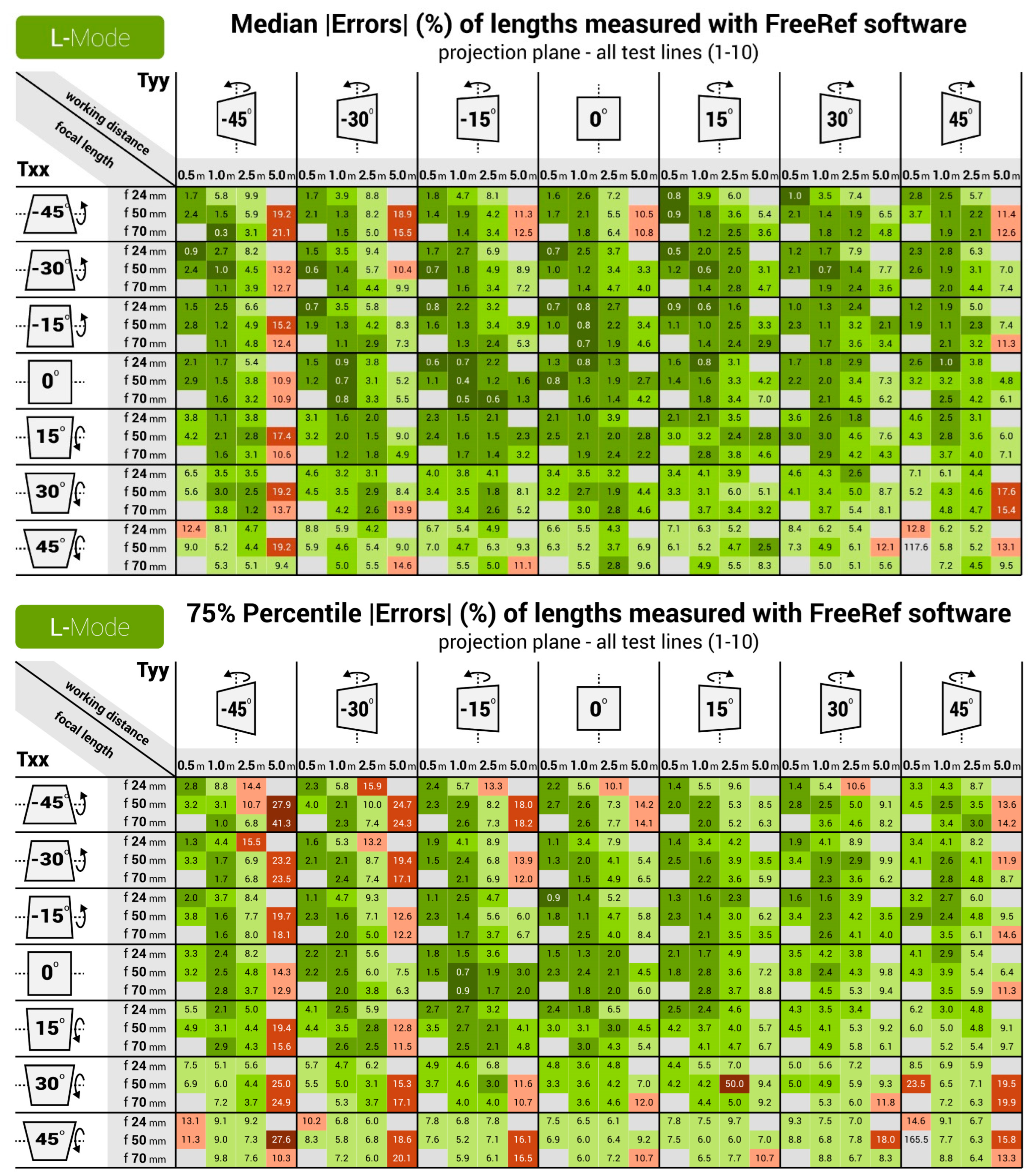 Sensors 23 03790 g011