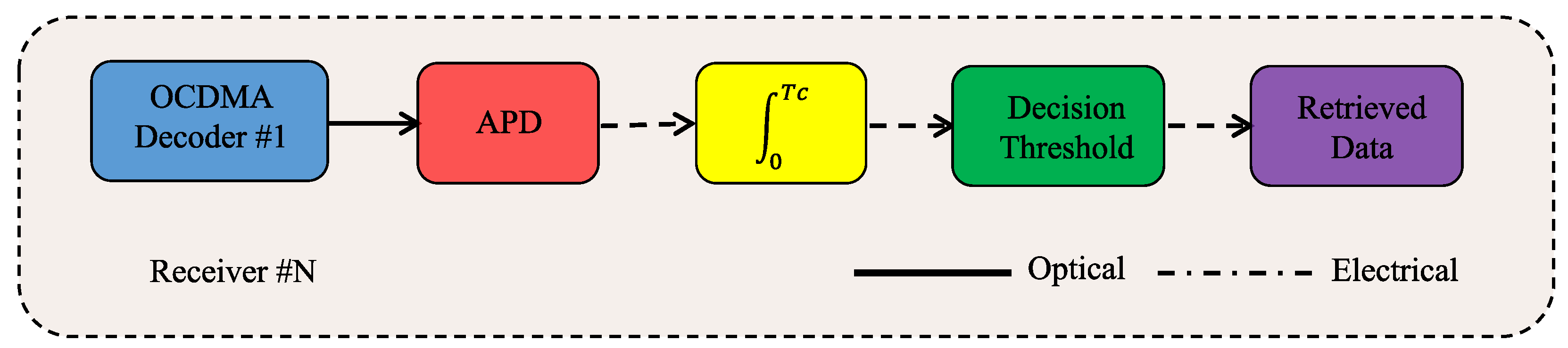 Sensors 23 03791 g002 Sensors 23 03791 g002